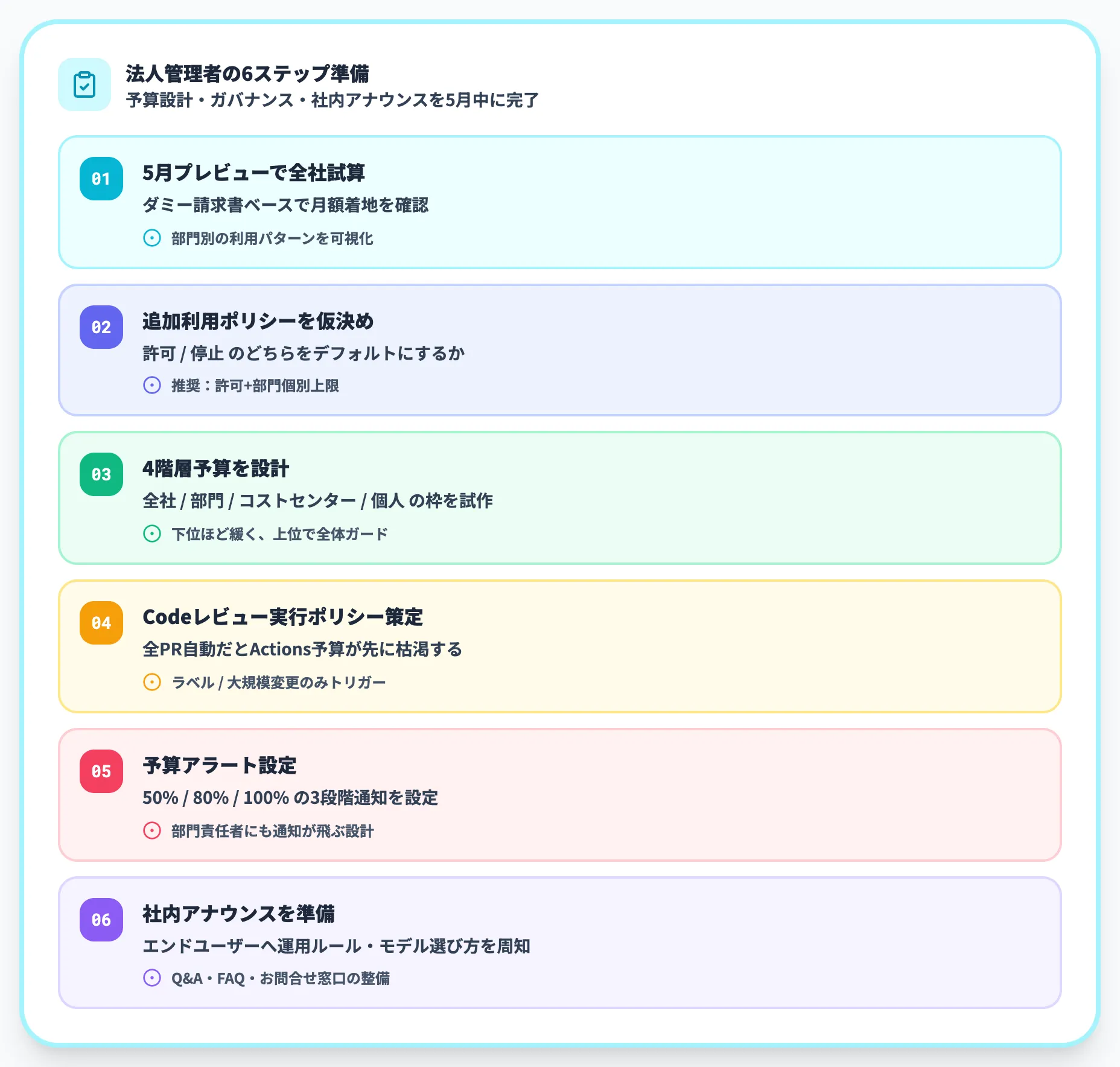 法人管理者向けチェックリスト