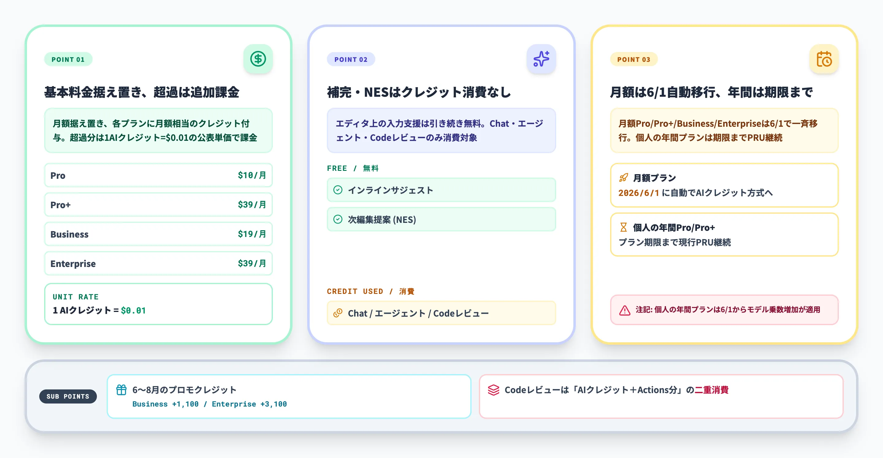 要点サマリー