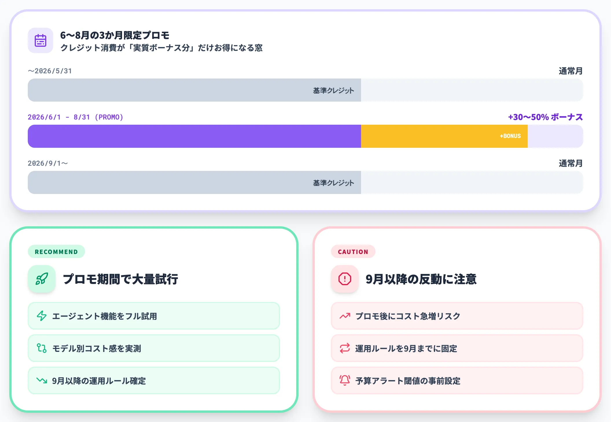 6〜8月プロモ期間の位置付け