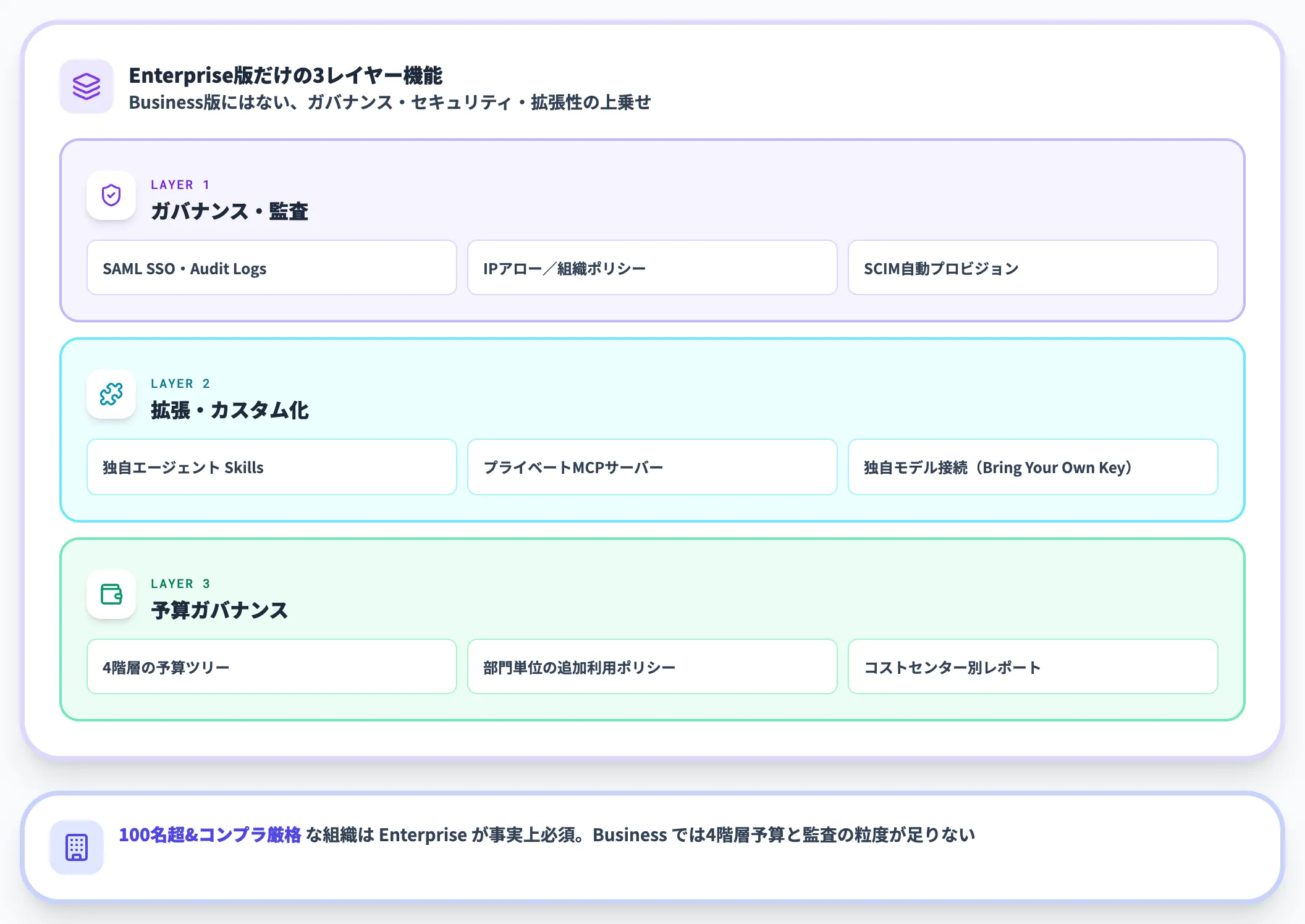 Enterprise版の追加機能
