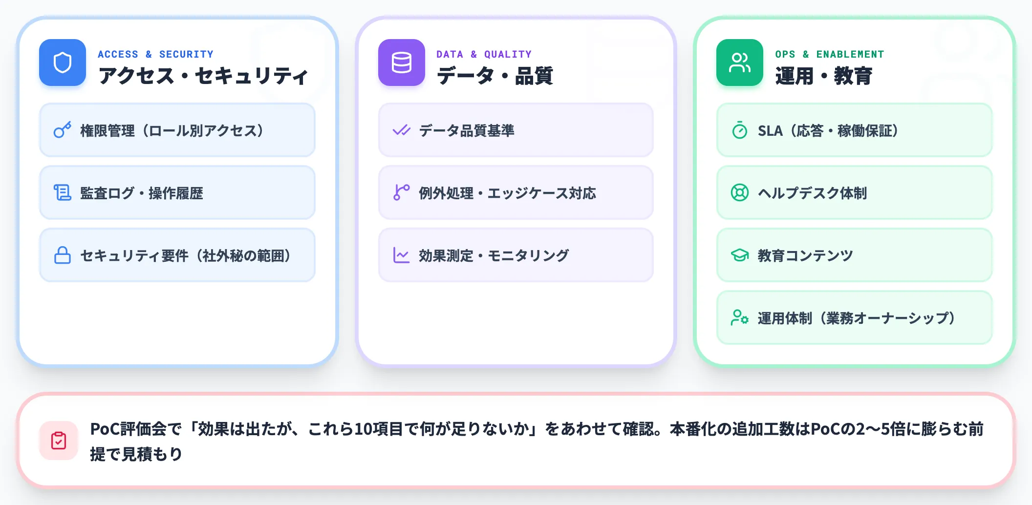本番化フェーズで必要な10項目
