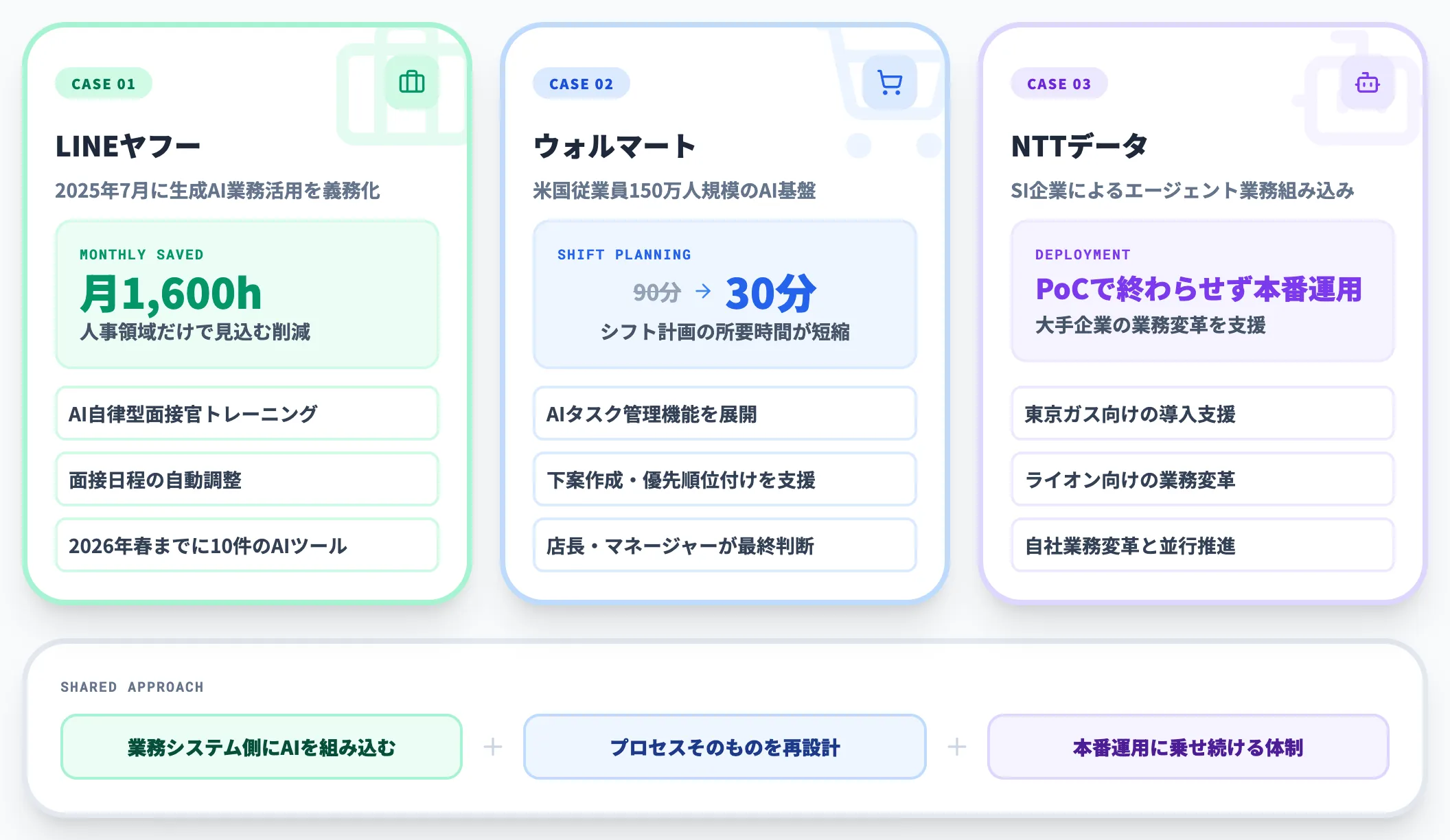 業務横断エージェント実装3社