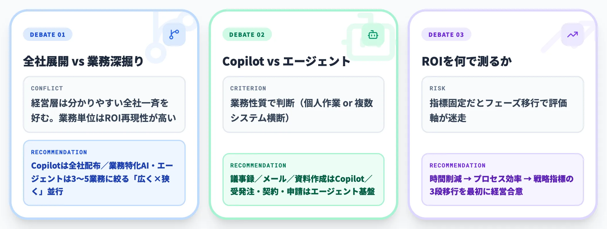 経営層との合意で詰まりやすい3論点
