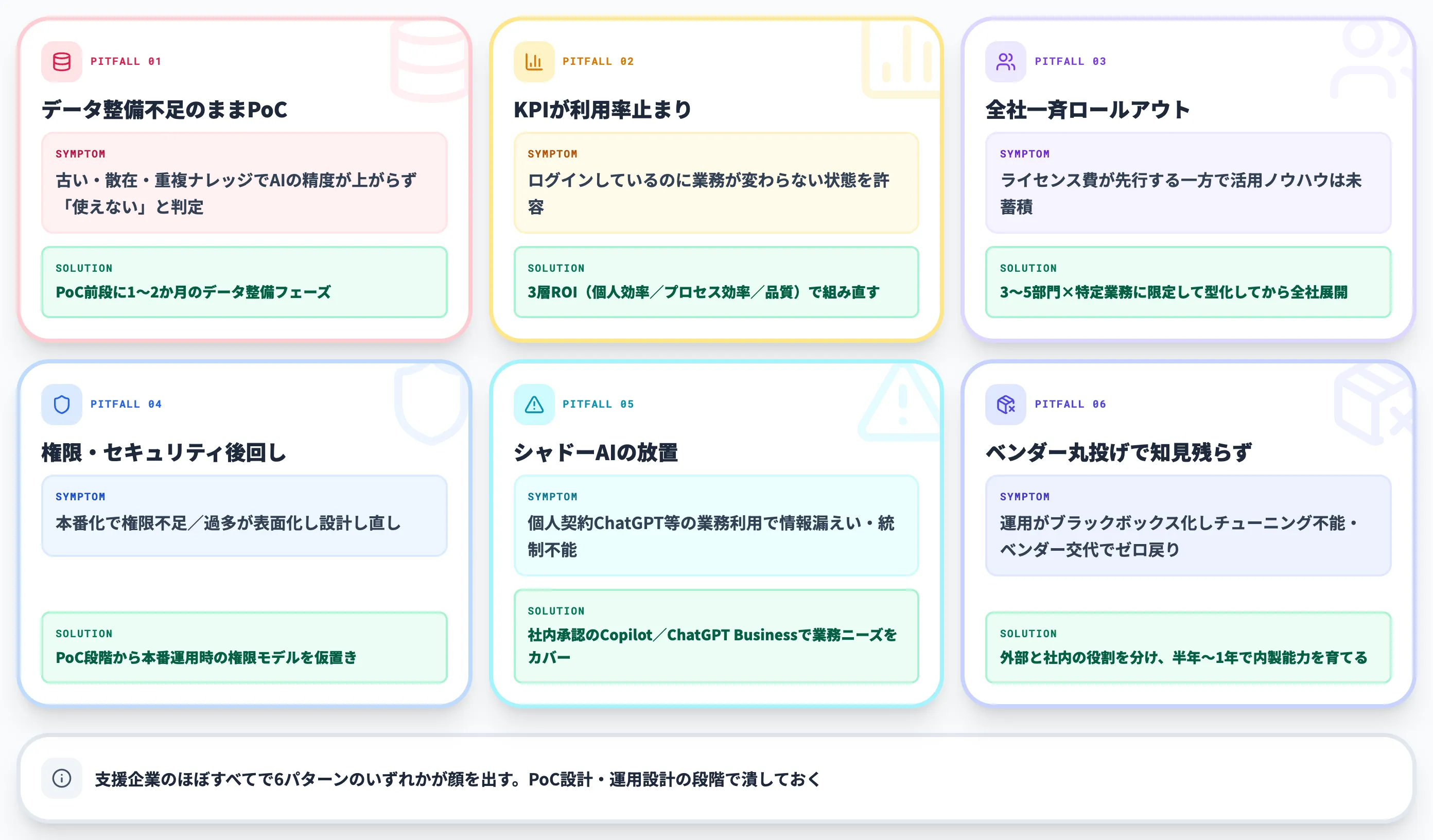 6つの失敗パターン早見表