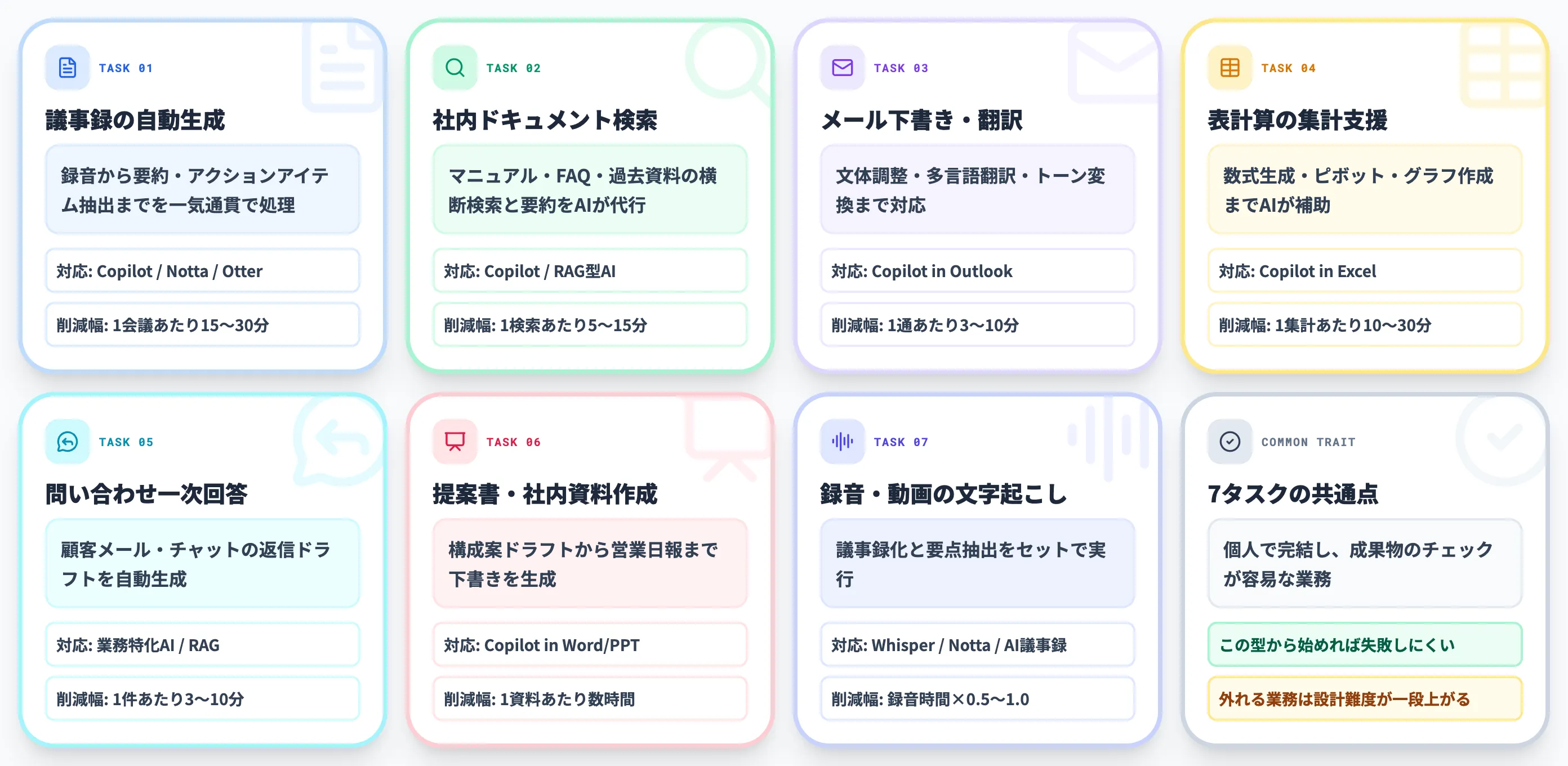 AIで時間を節約しやすい7タスク