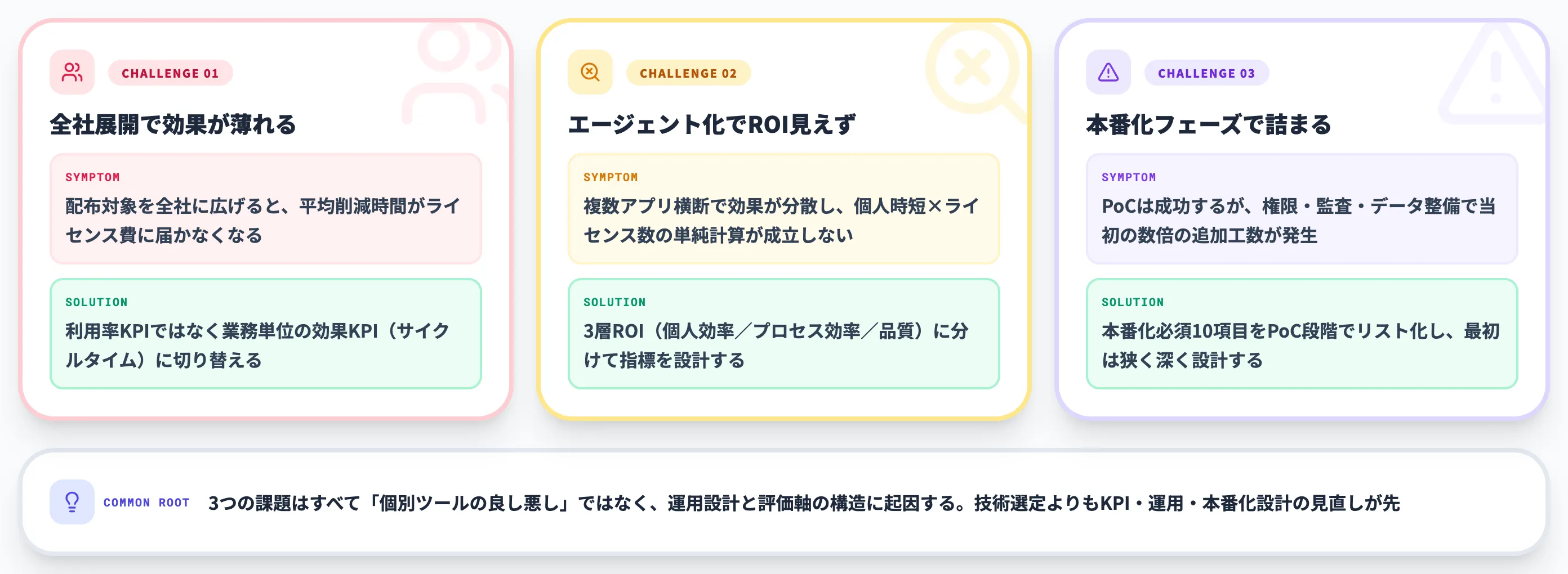 AI導入後に効率化が止まる3つの構造的課題
