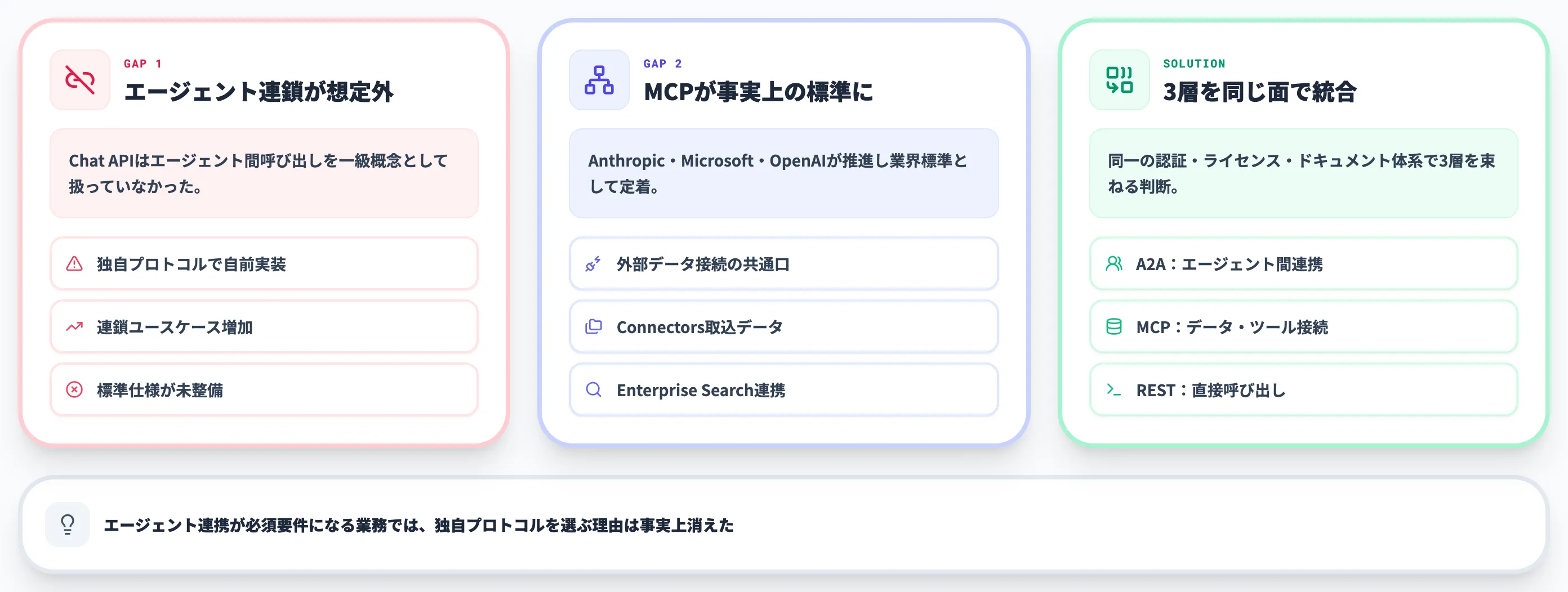 なぜ今Work IQ APIが必要なのか