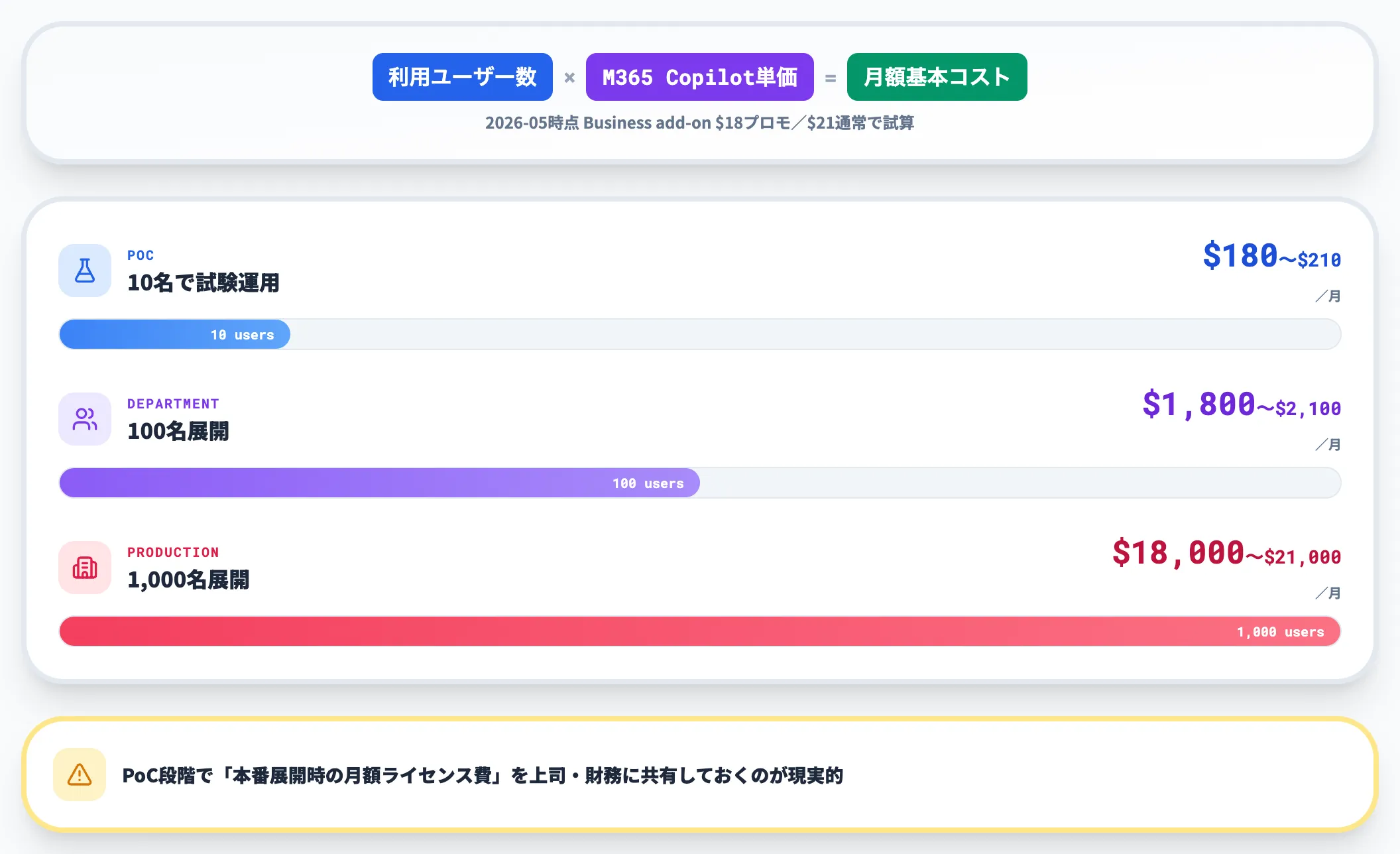 コスト試算の考え方