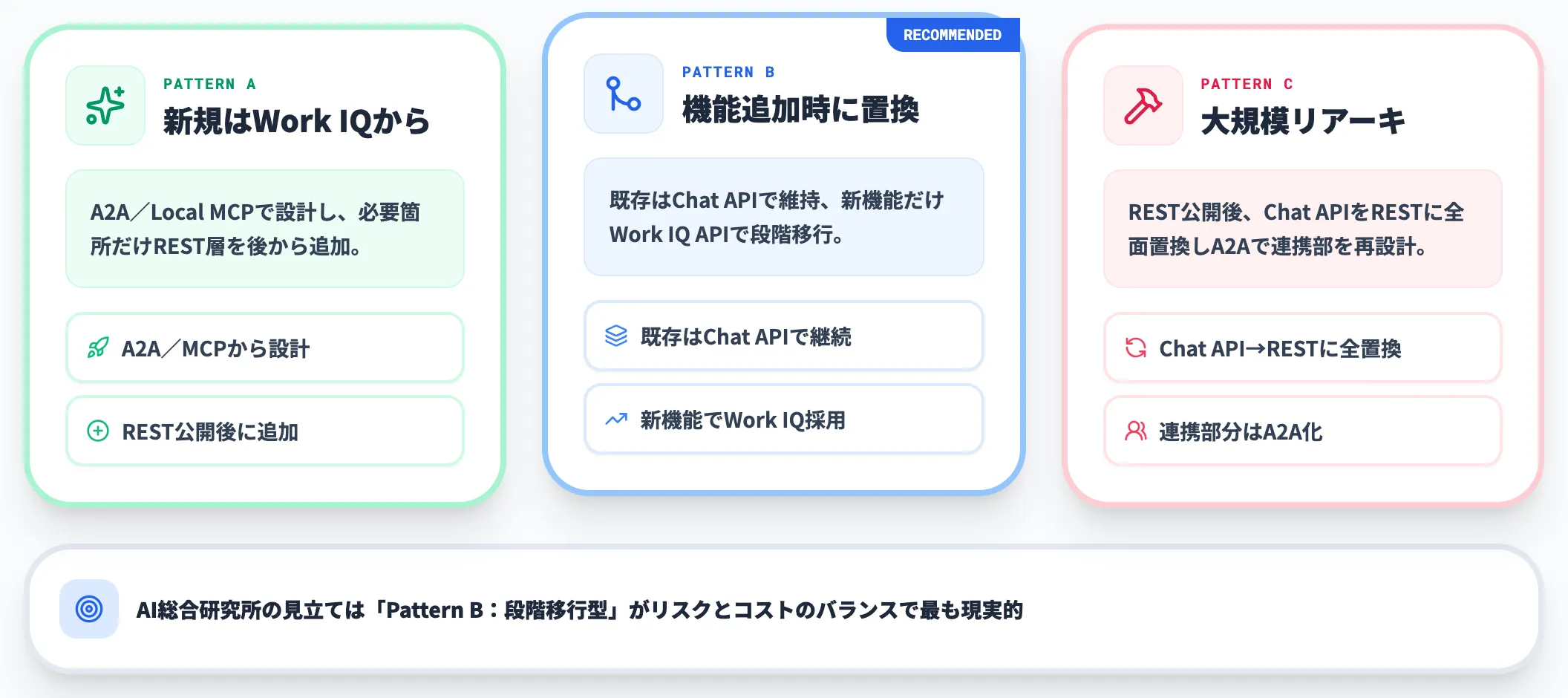 Copilot Chat APIからの移行パターン