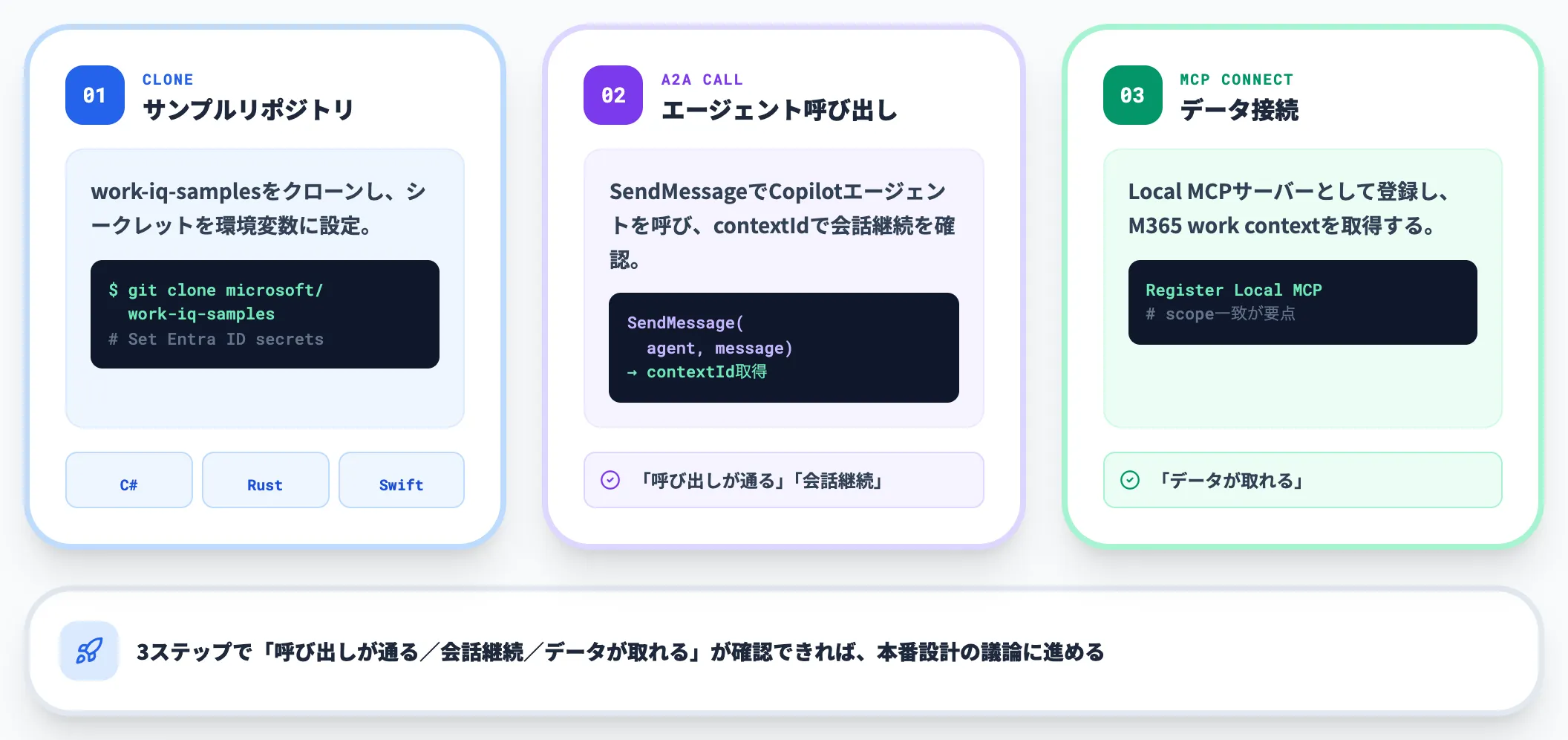 Work IQ APIの実装パターン3ステップ