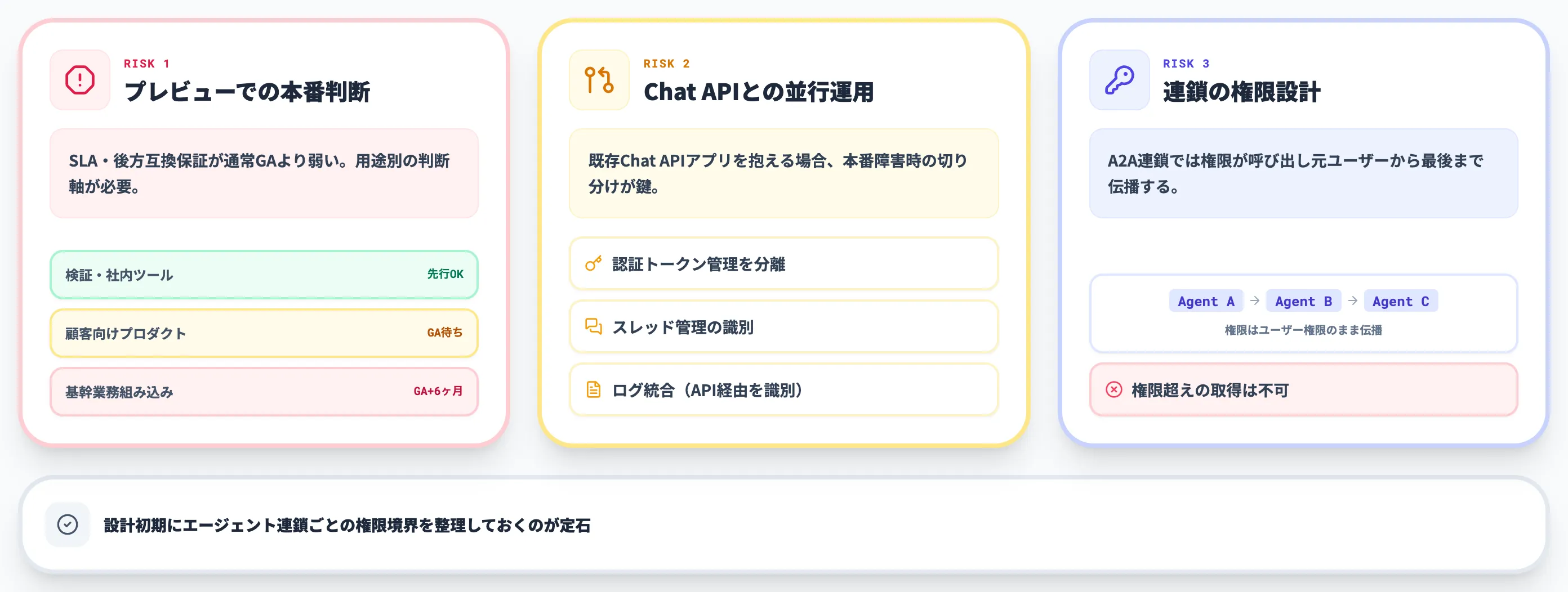 Work IQ API導入で詰まる論点