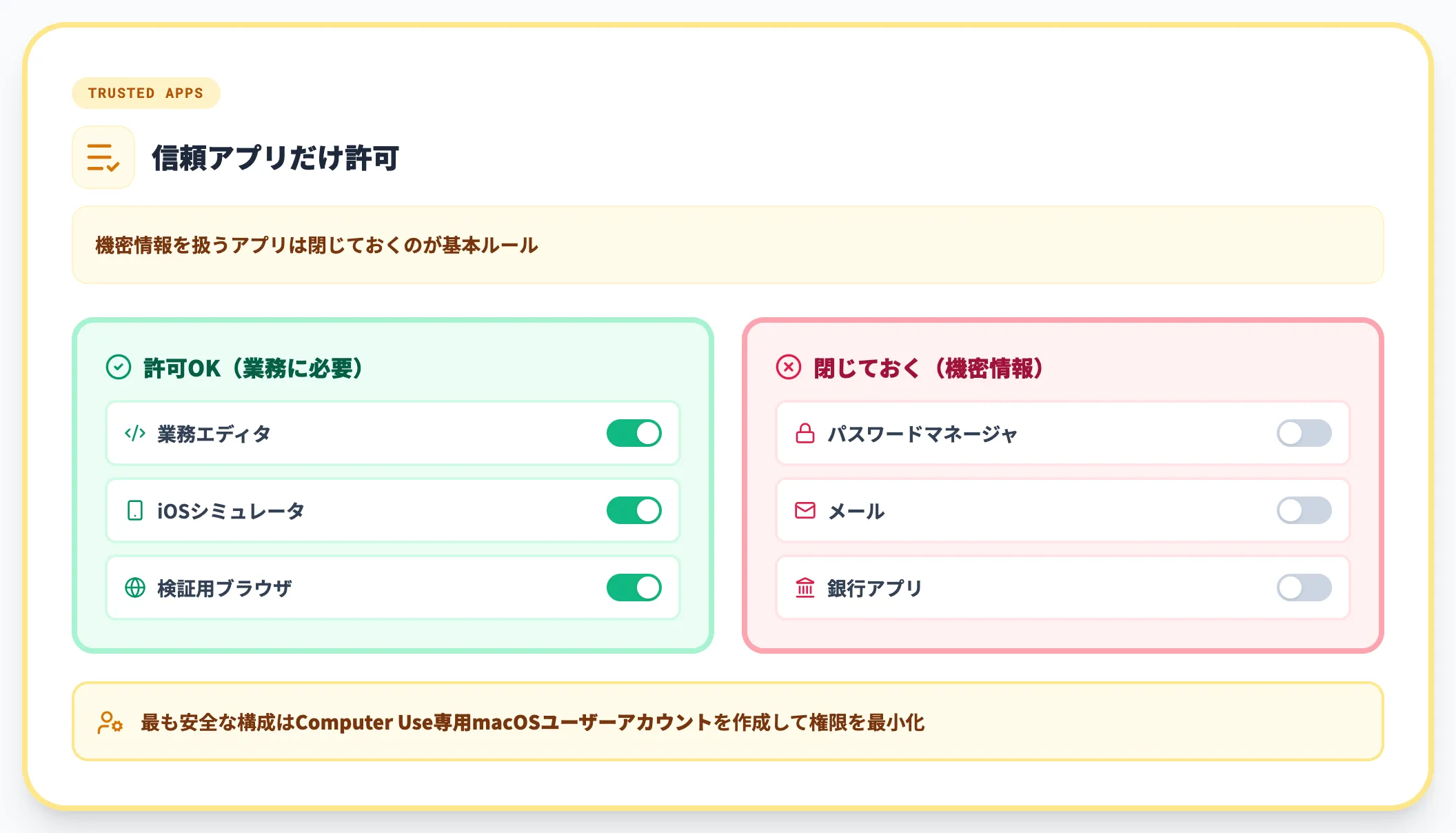 信頼アプリ限定の運用ルール