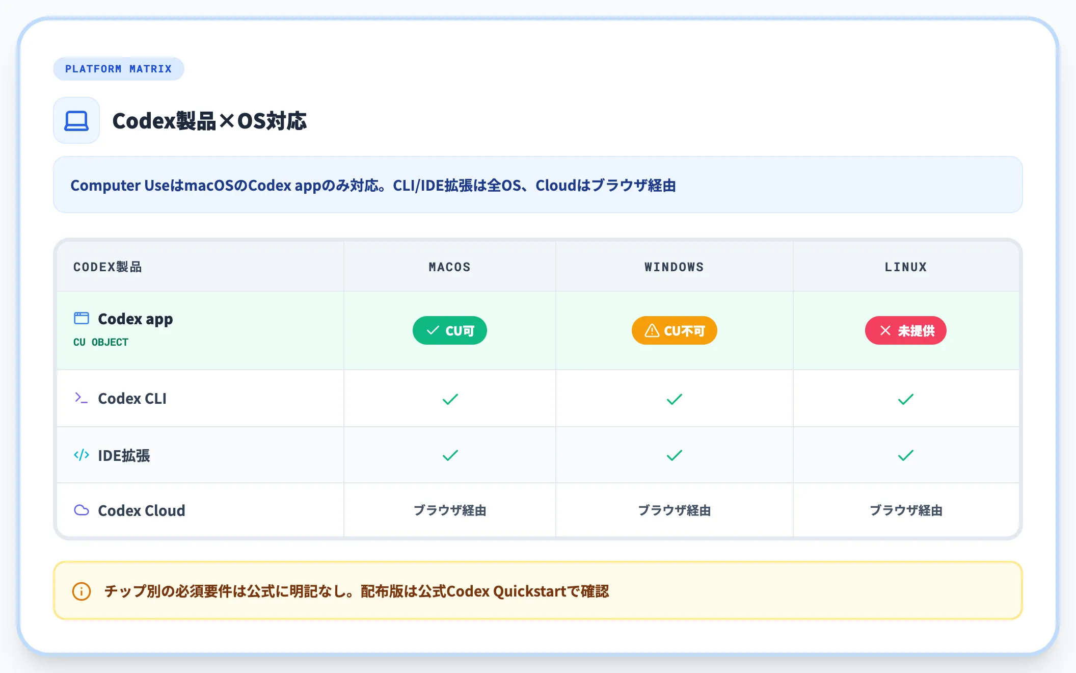 対応OS