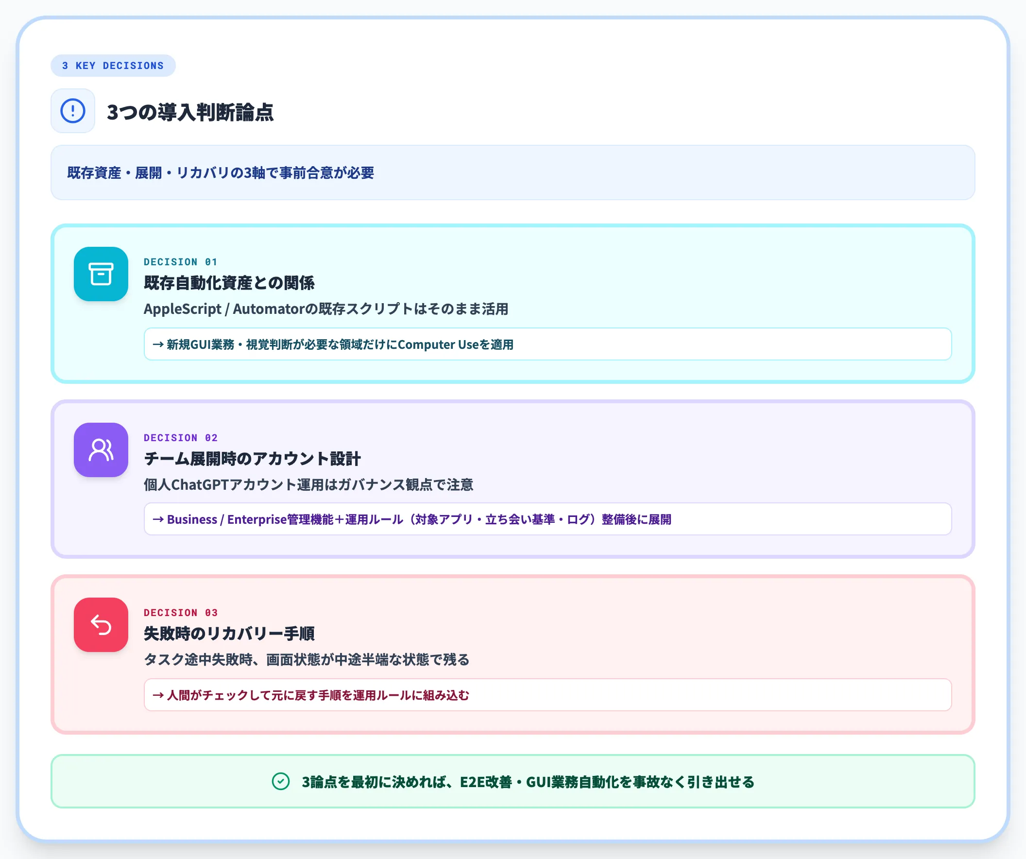 導入判断で詰まる論点
