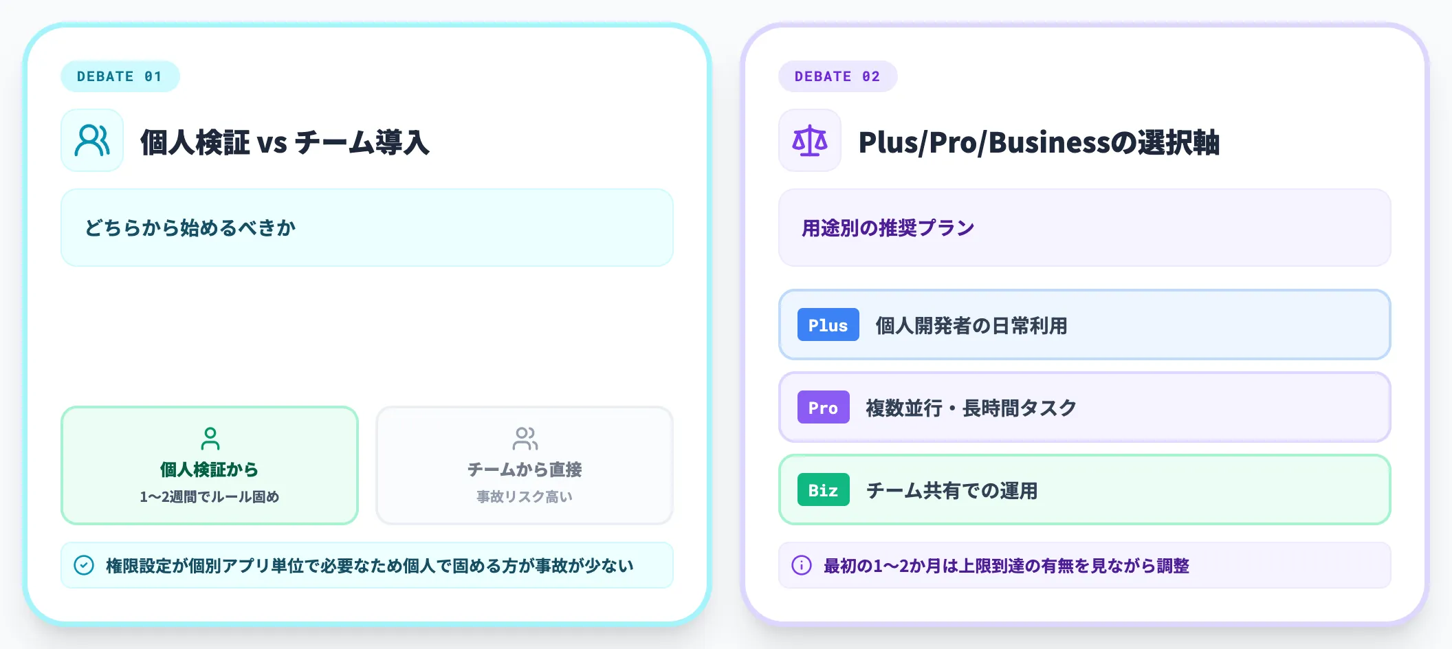 料金プラン選定で詰まる論点