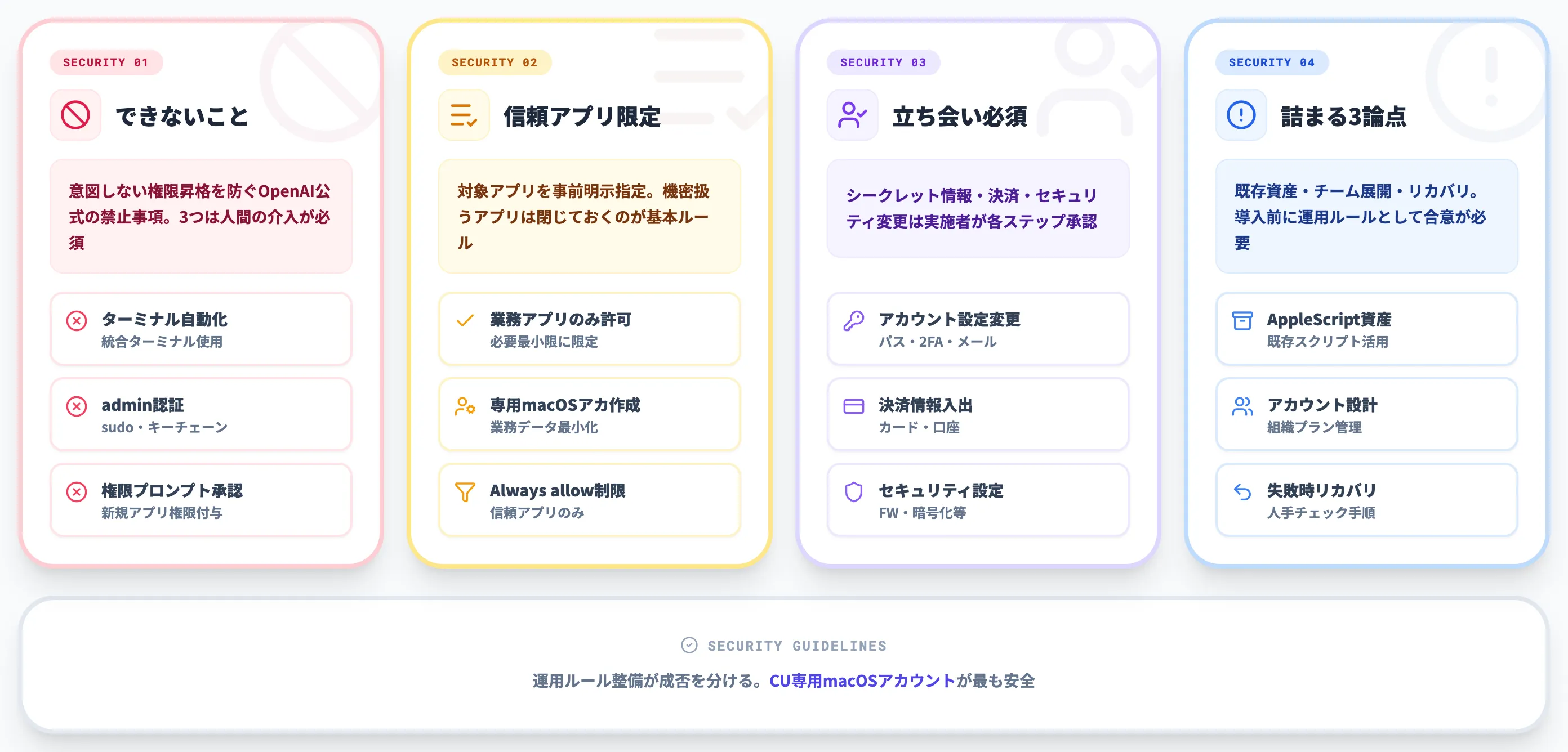 CodexのComputer Useのセキュリティと運用上の注意点