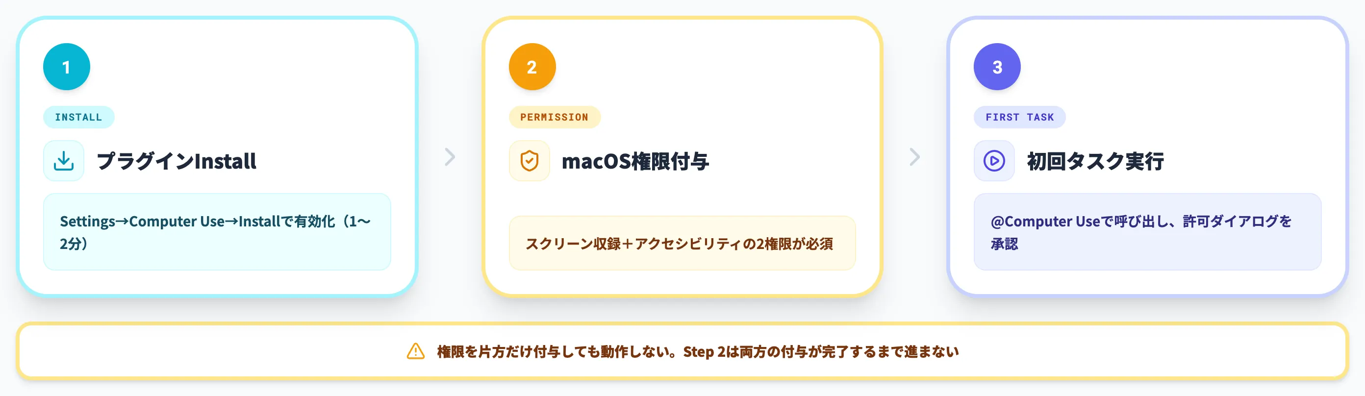 CodexのComputer Useのセットアップ手順