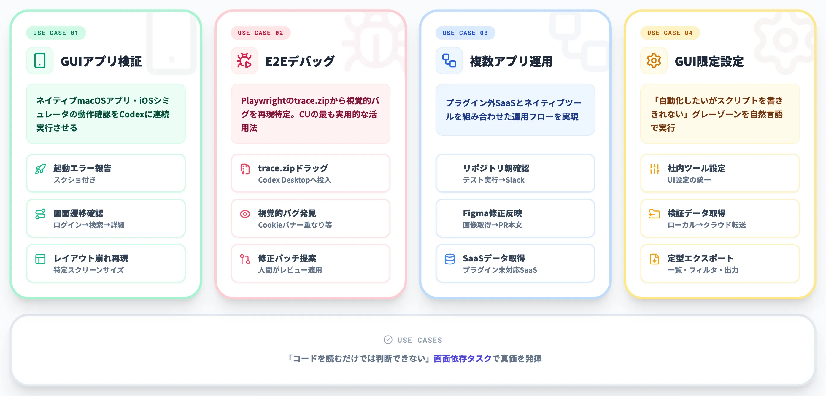 CodexのComputer Useの主要ユースケース
