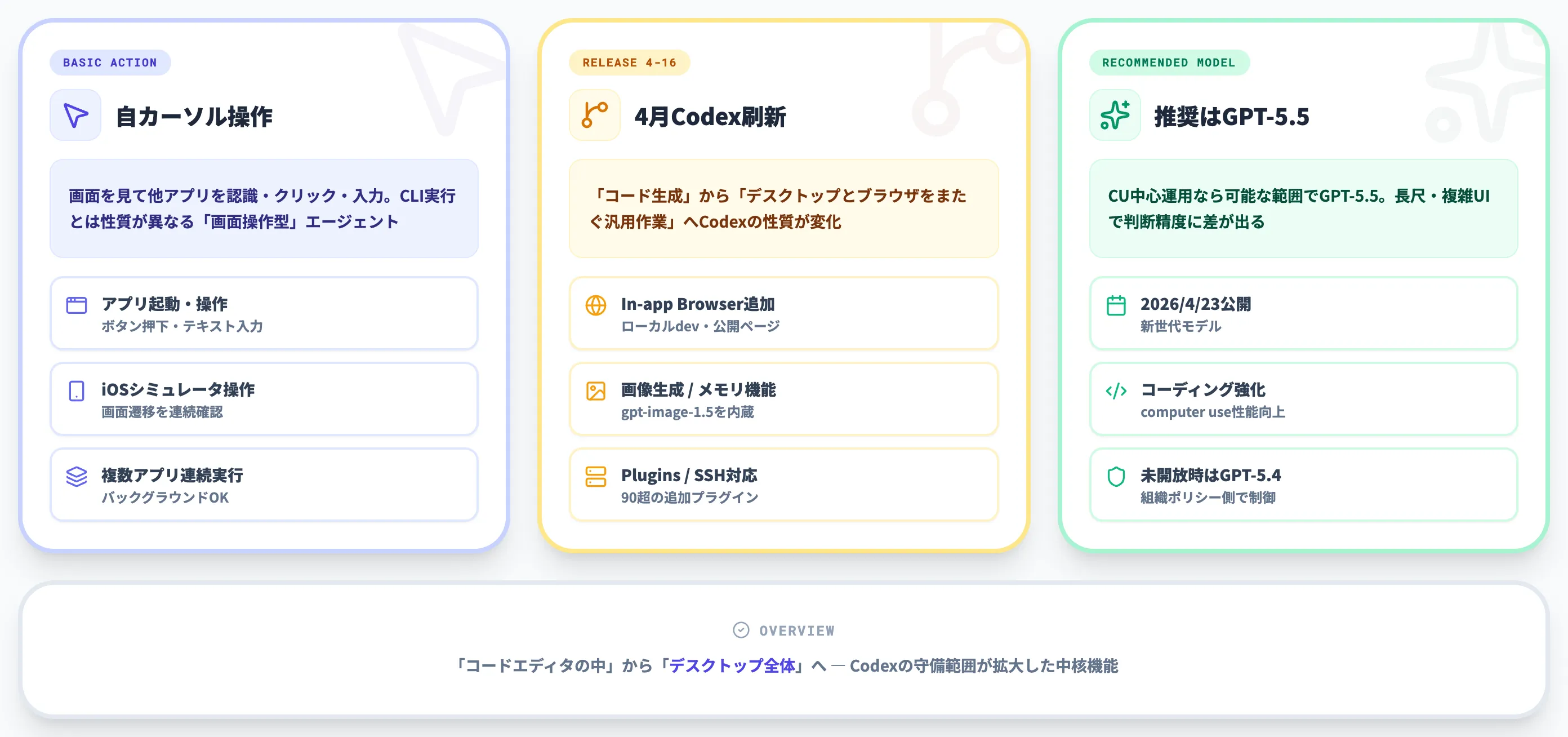 CodexのComputer Use機能とは