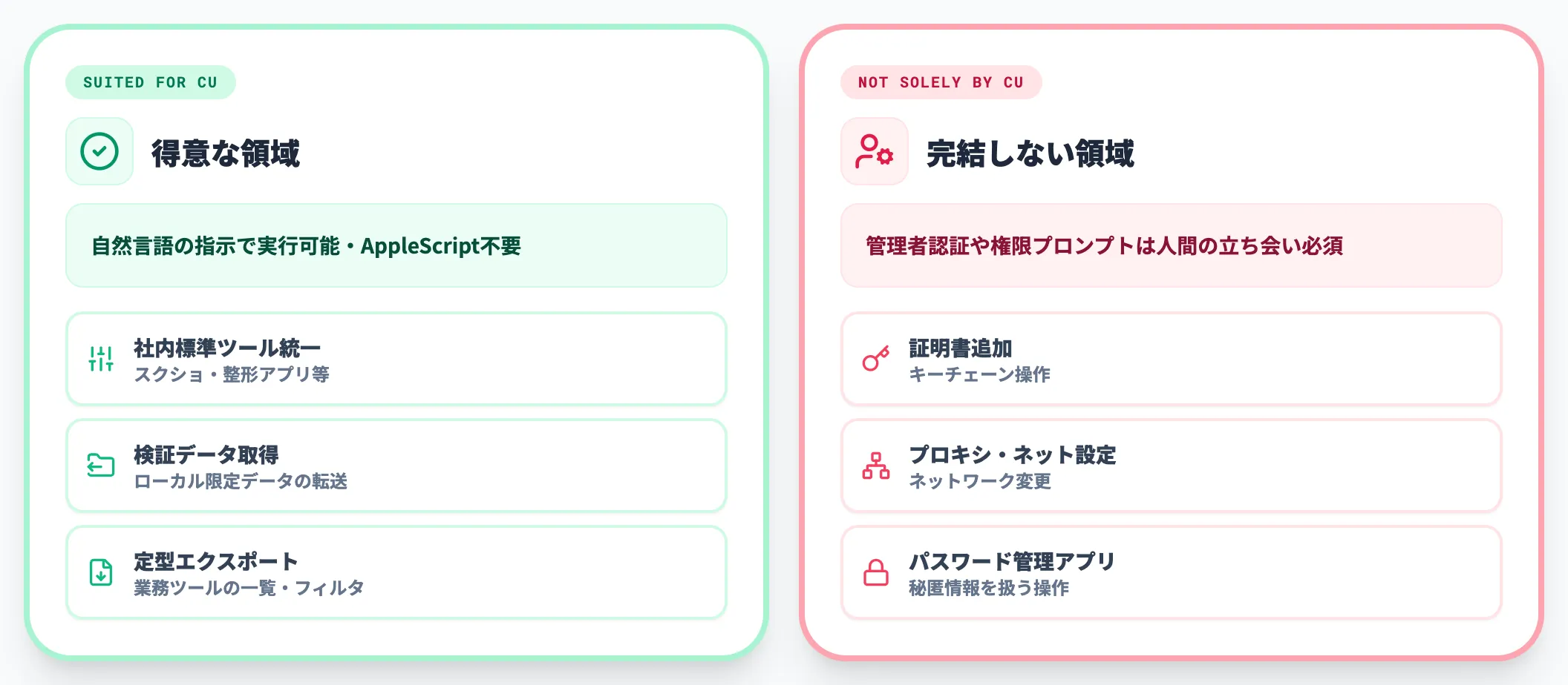GUIしかない設定・データソースの操作