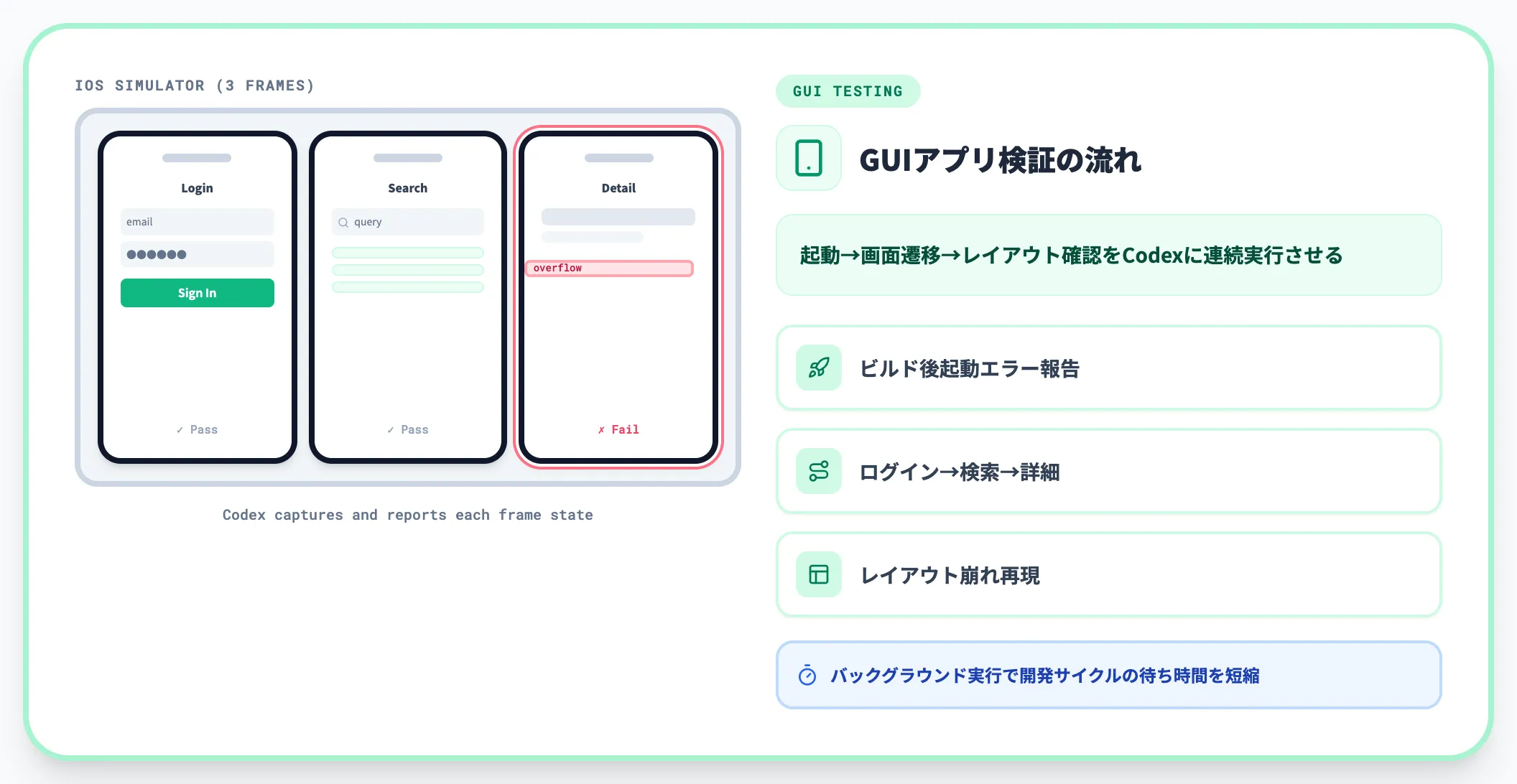 GUIアプリ・iOSシミュレータのテスト