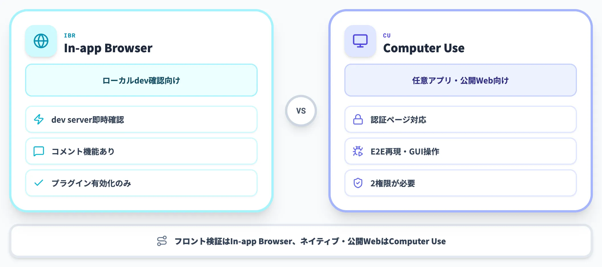 In-app Browserとの使い分け