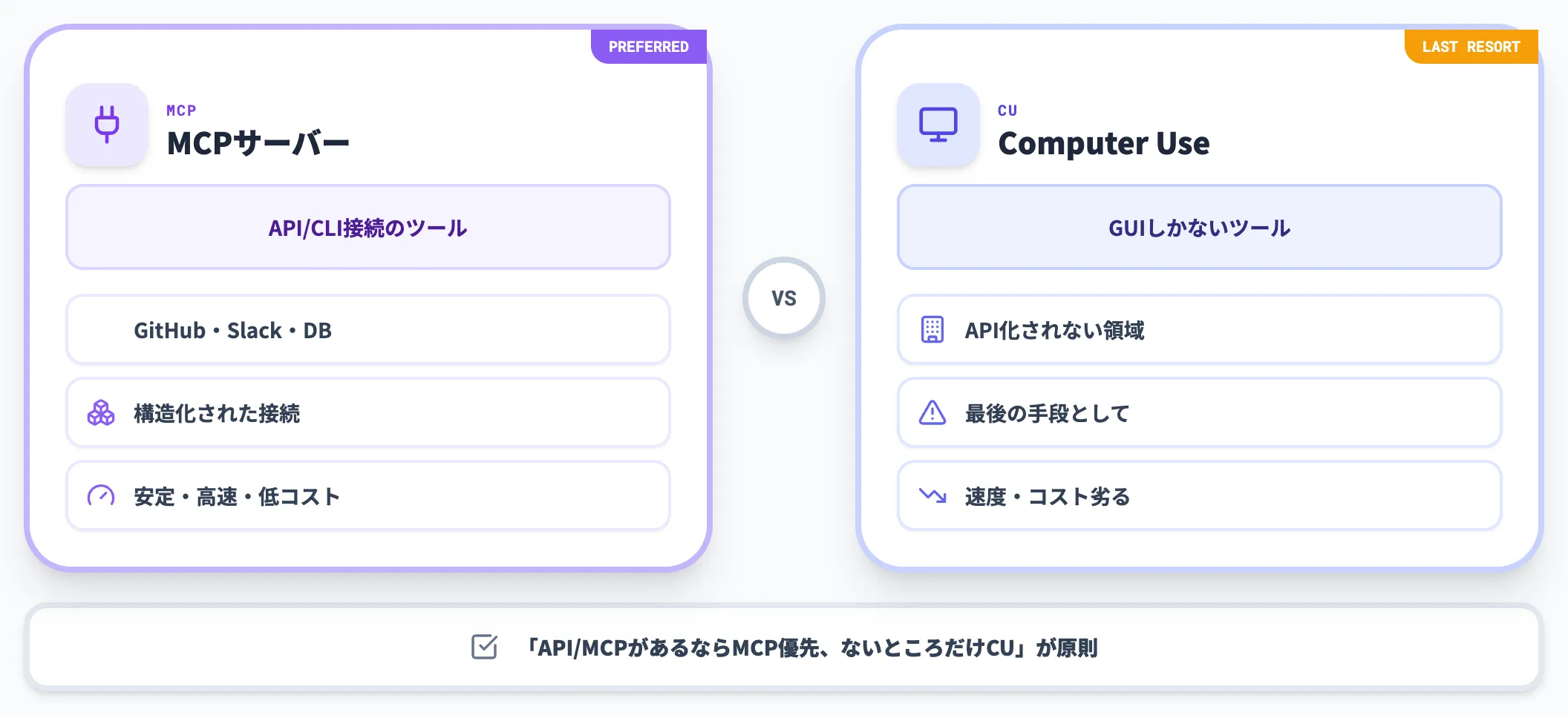 MCPサーバーとの使い分け
