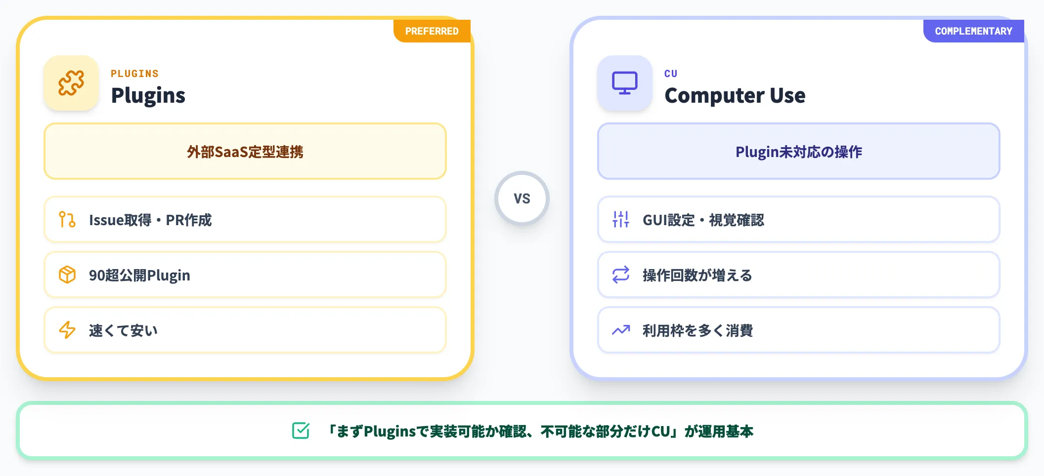 Pluginsとの使い分け