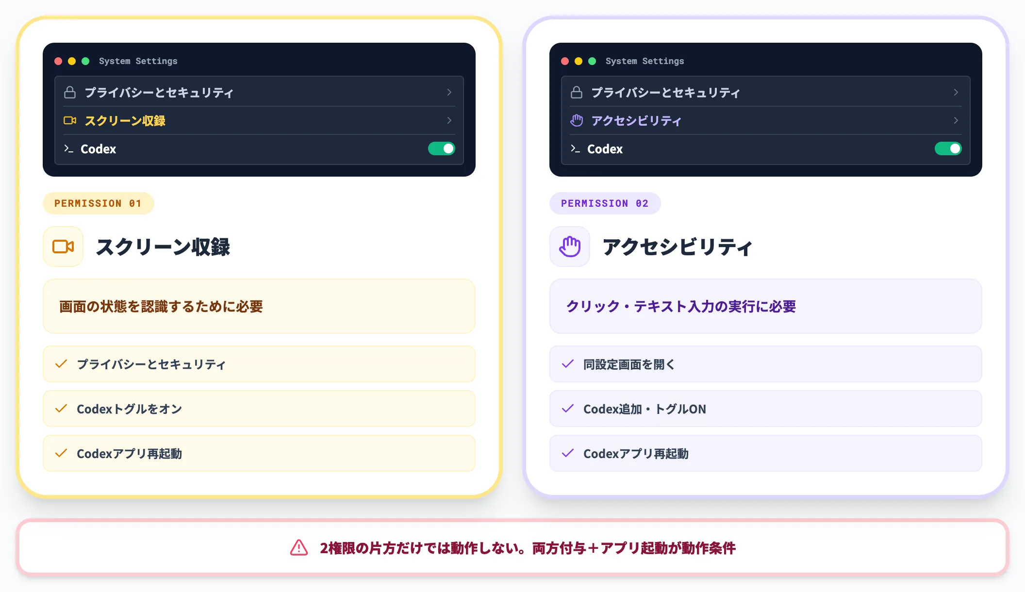 Step 2: macOSの権限を付与する