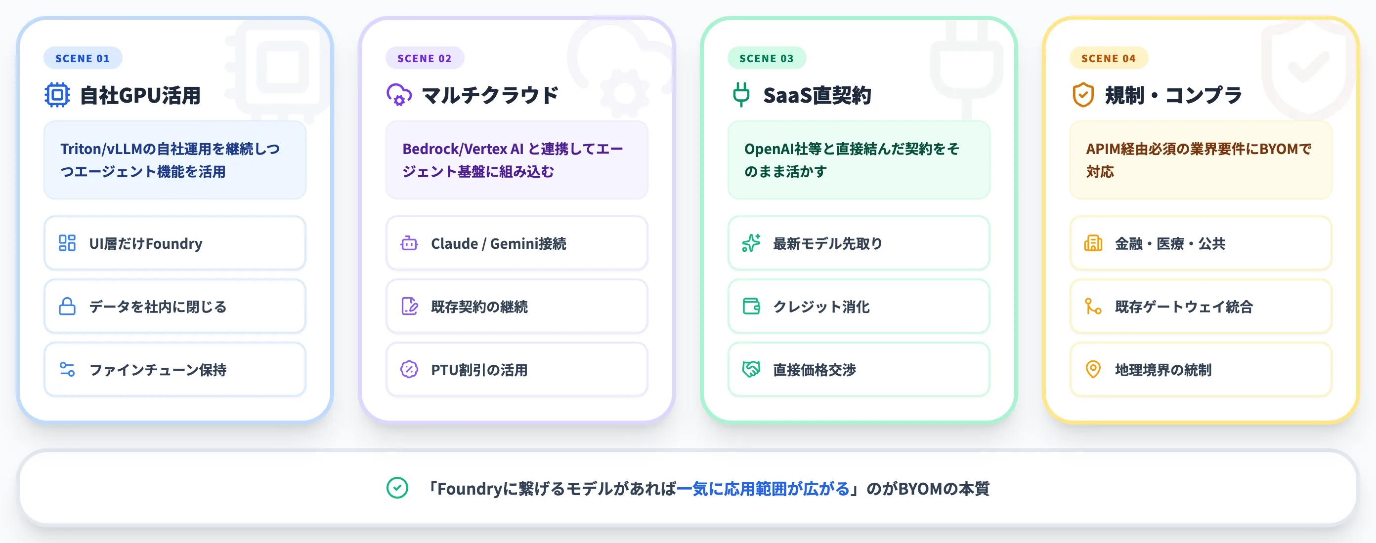 BYOMの主な用途・想定シーン