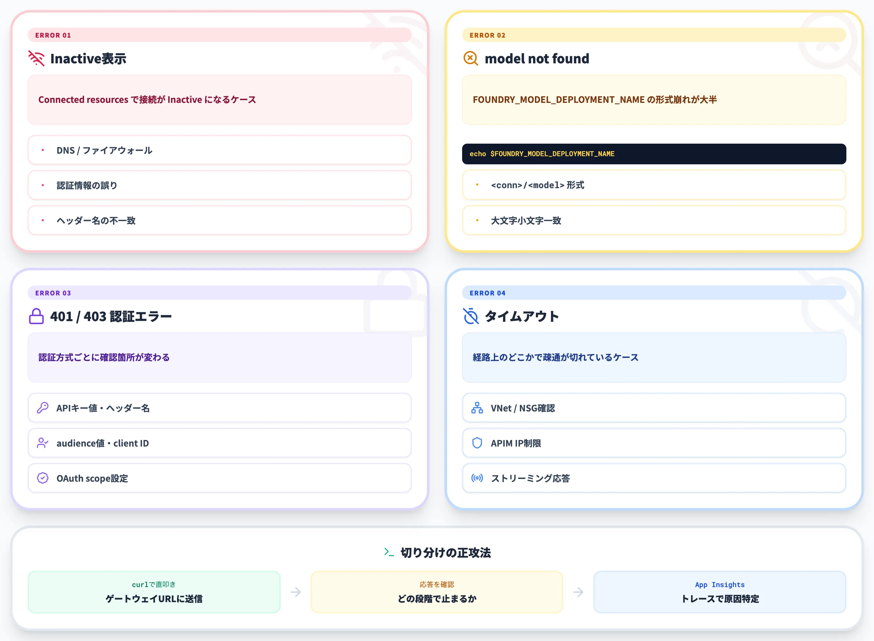 BYOMの詰まりポイント・トラブルシューティング