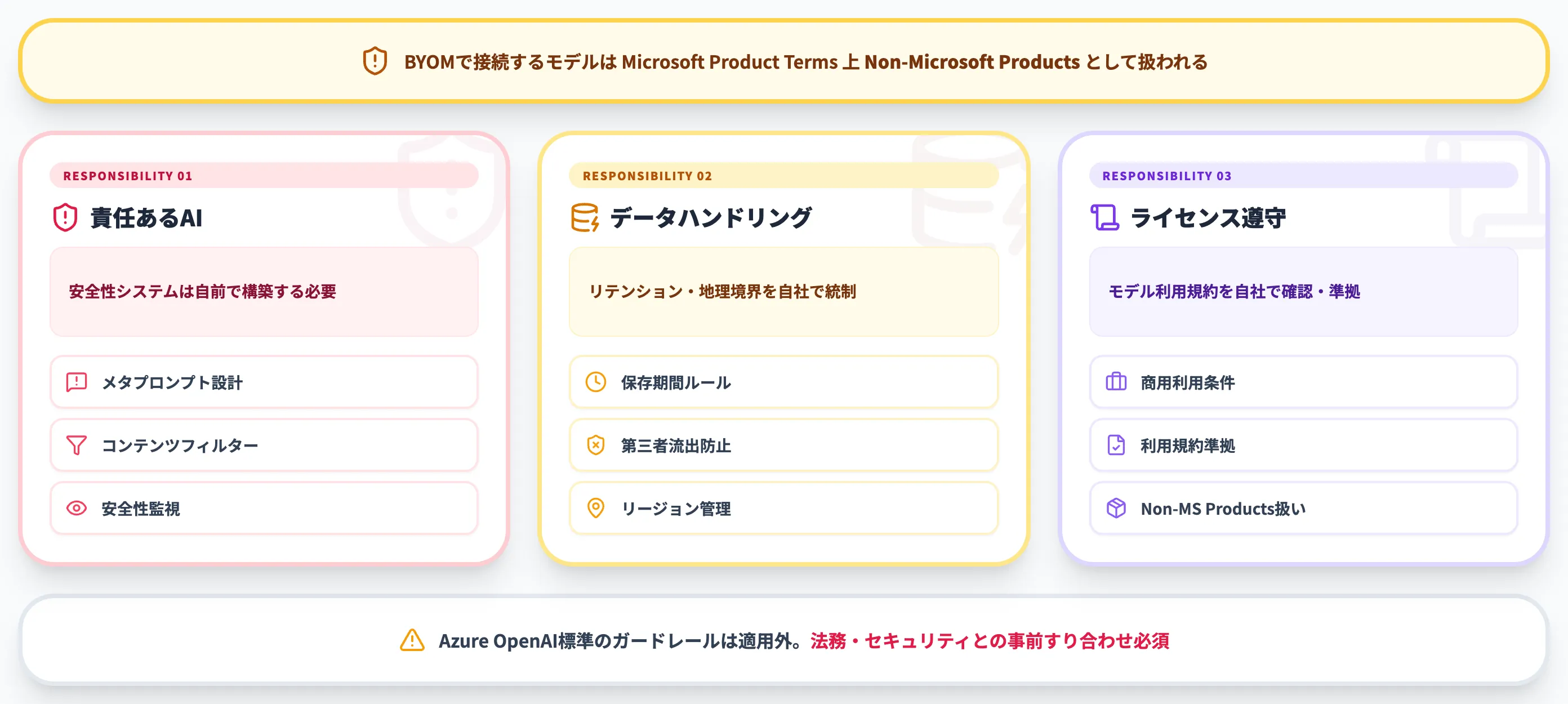 BYOM時の責任範囲