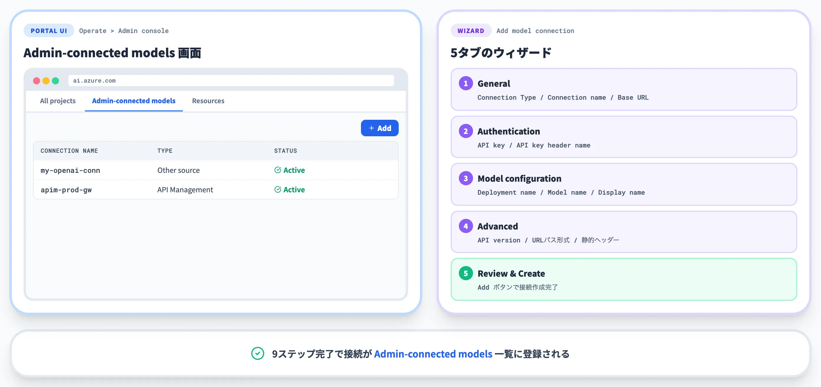 Foundryポータルでモデル接続を作成