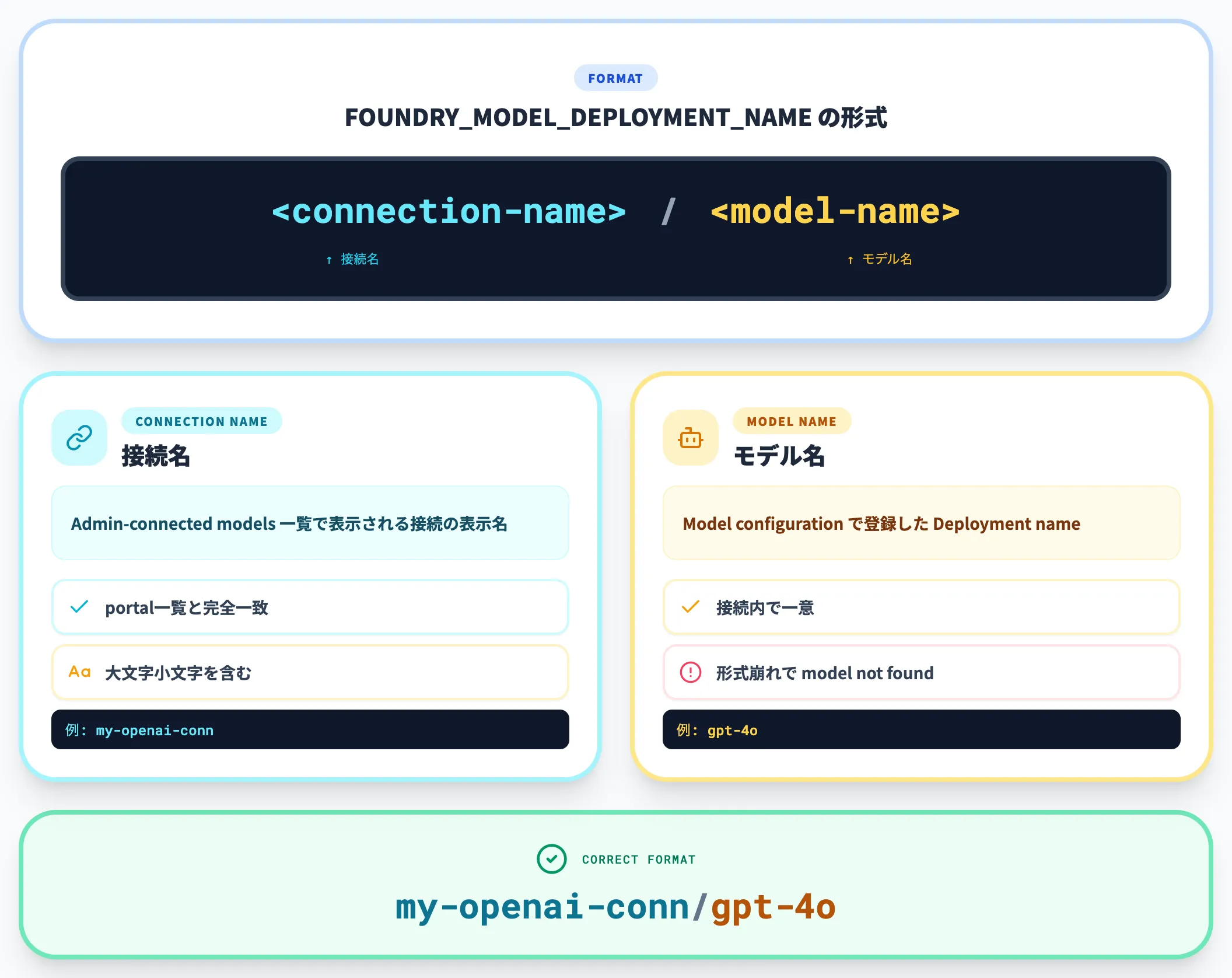deployment name 形式