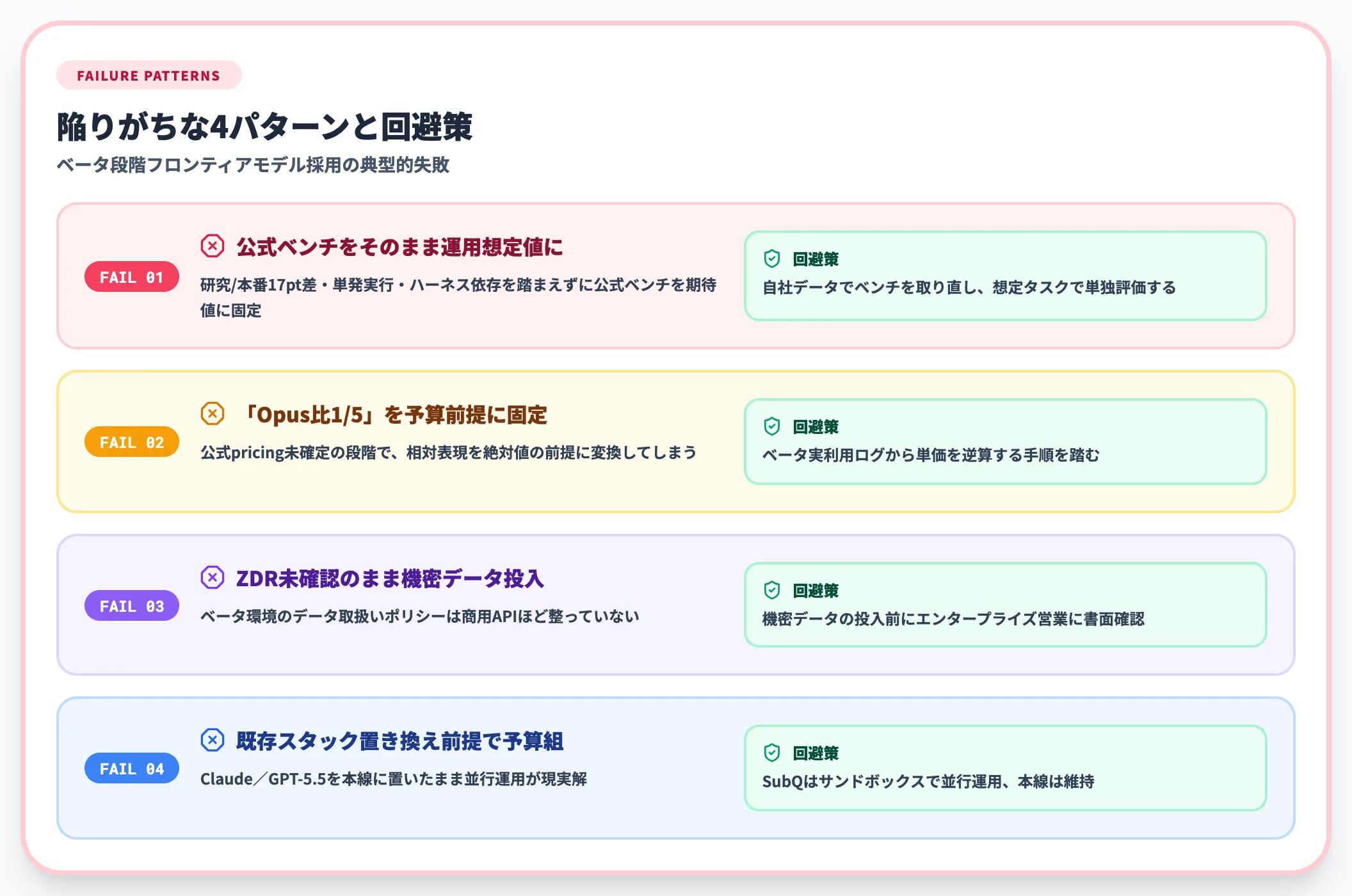 よくある導入の失敗パターン