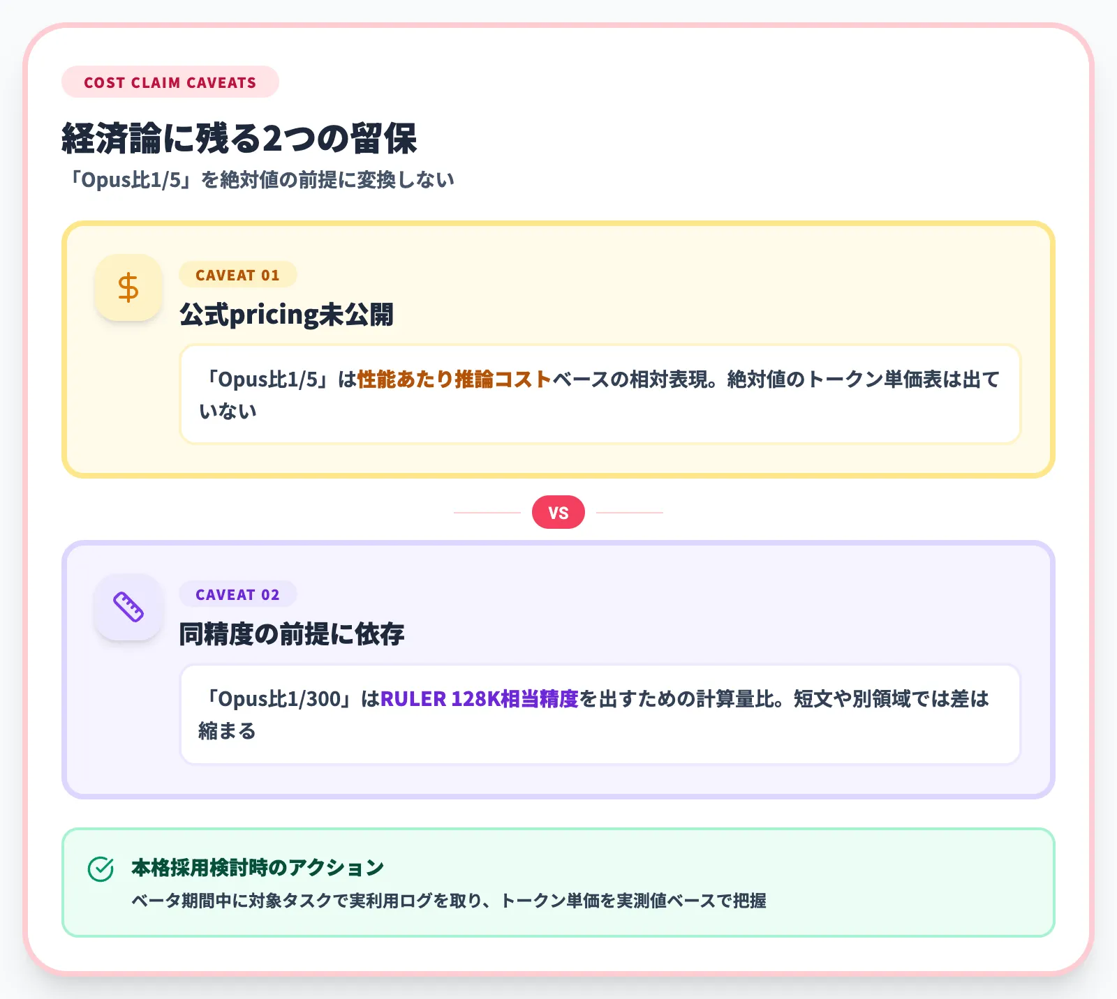 コスト主張の現状の限界