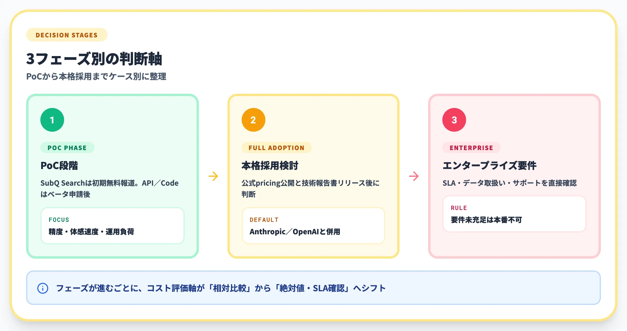 料金面の意思決定基準