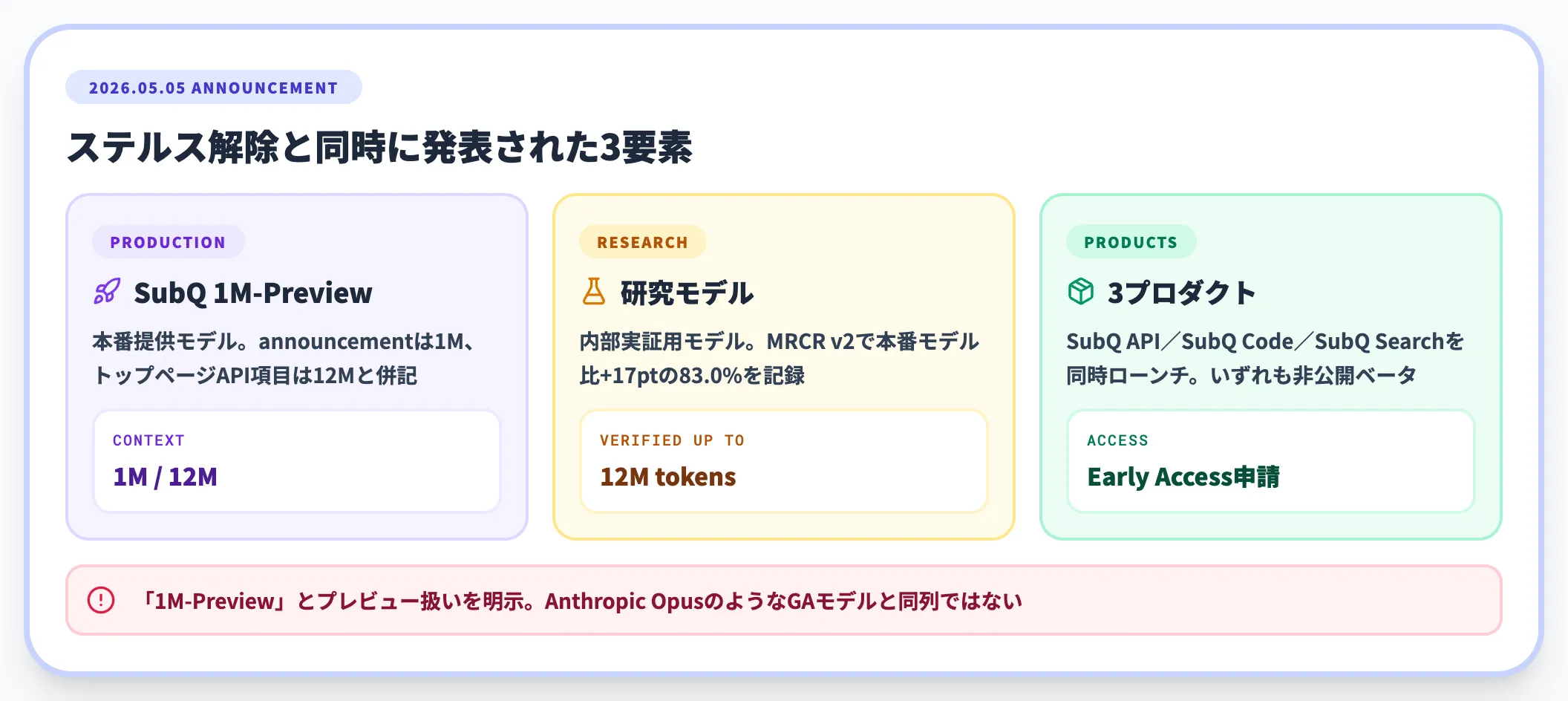 発表の概要