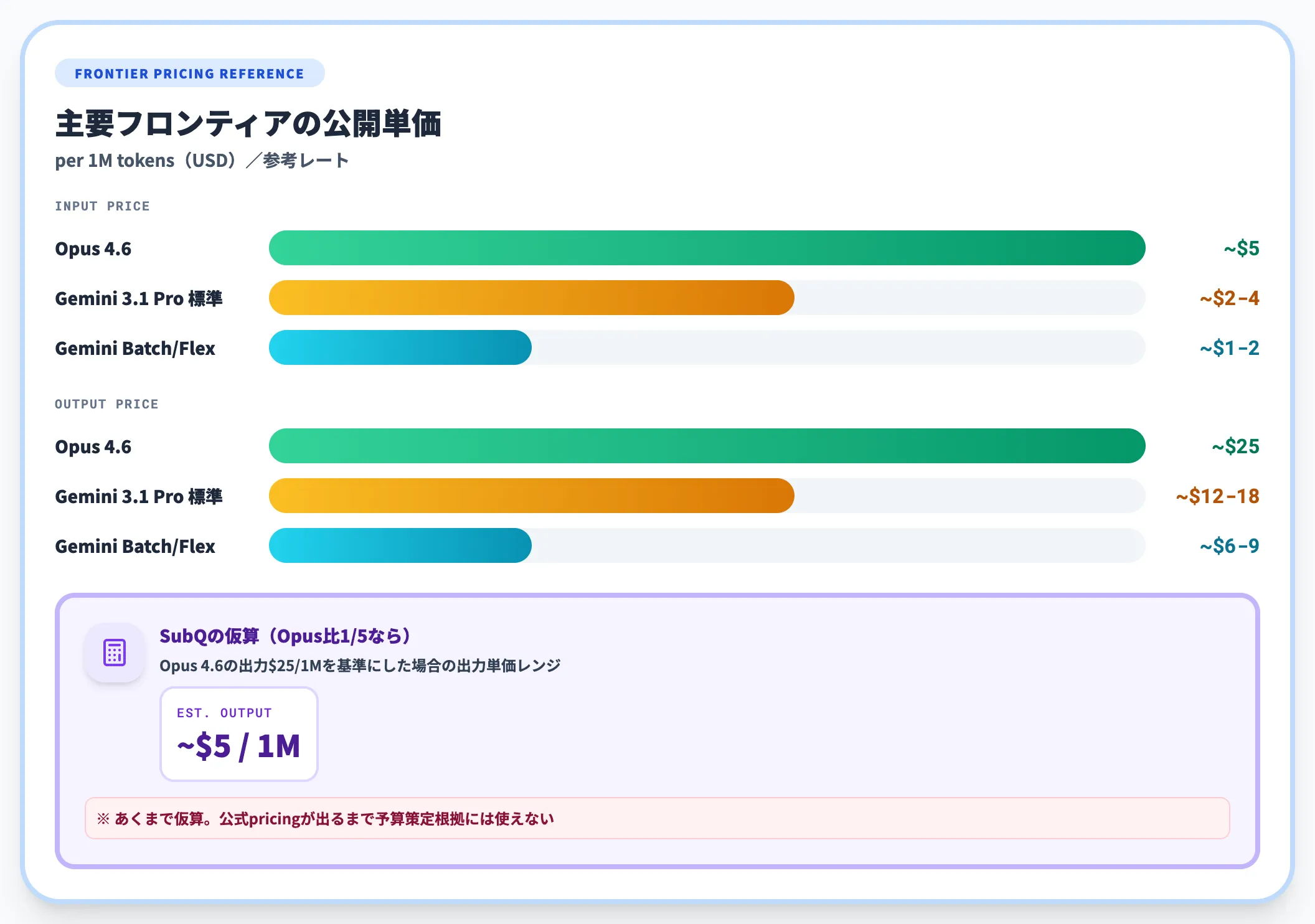 競合フロンティアモデルの料金参考