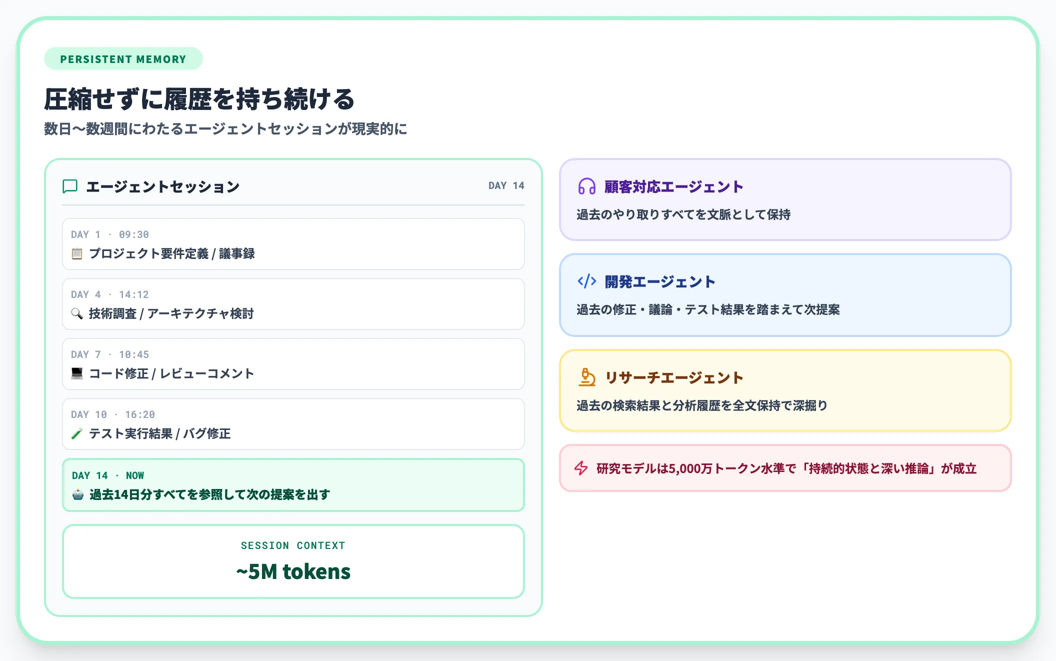 長期記憶・継続対話の再設計