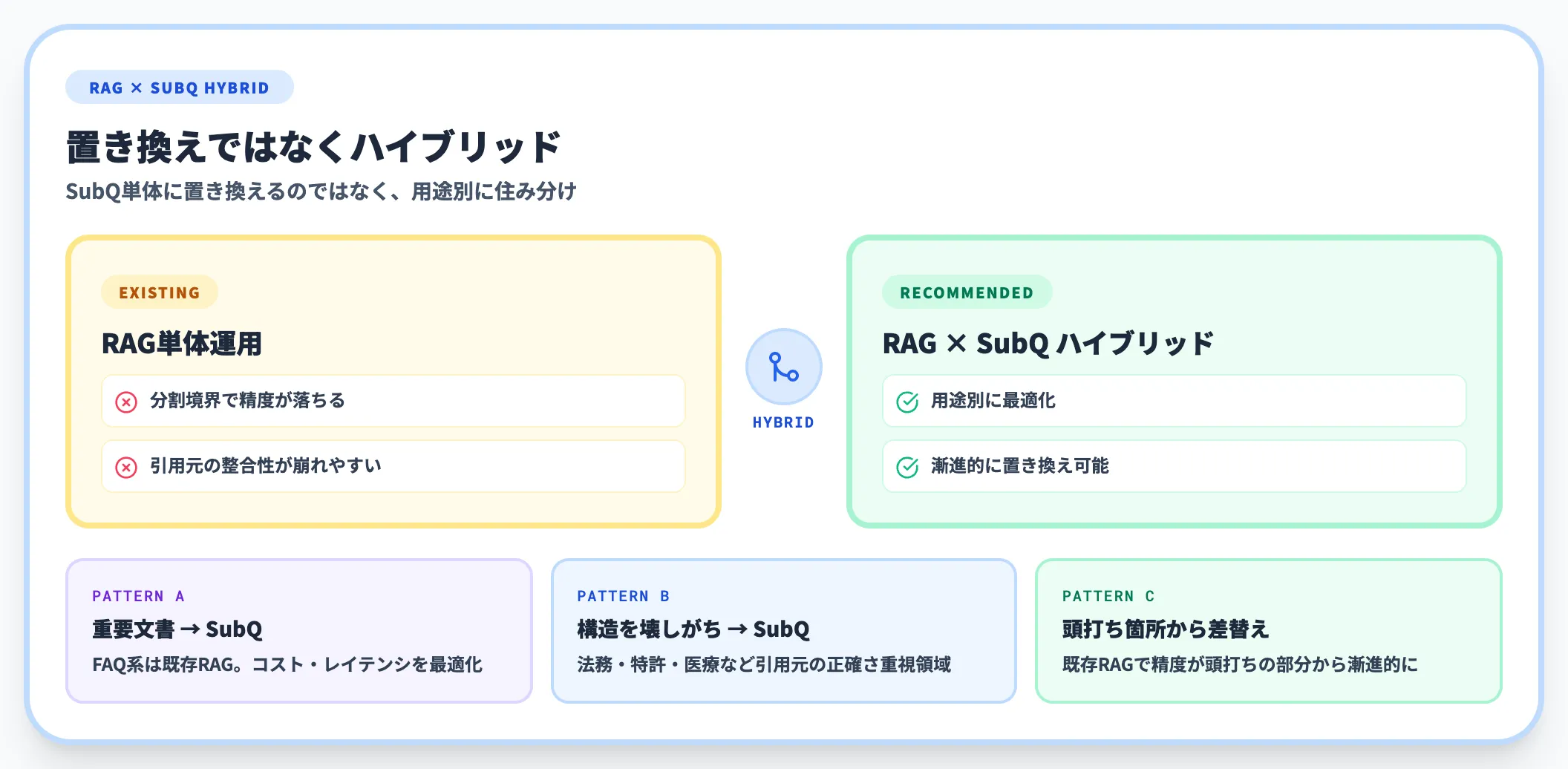 RAGの代替・補完としての役割