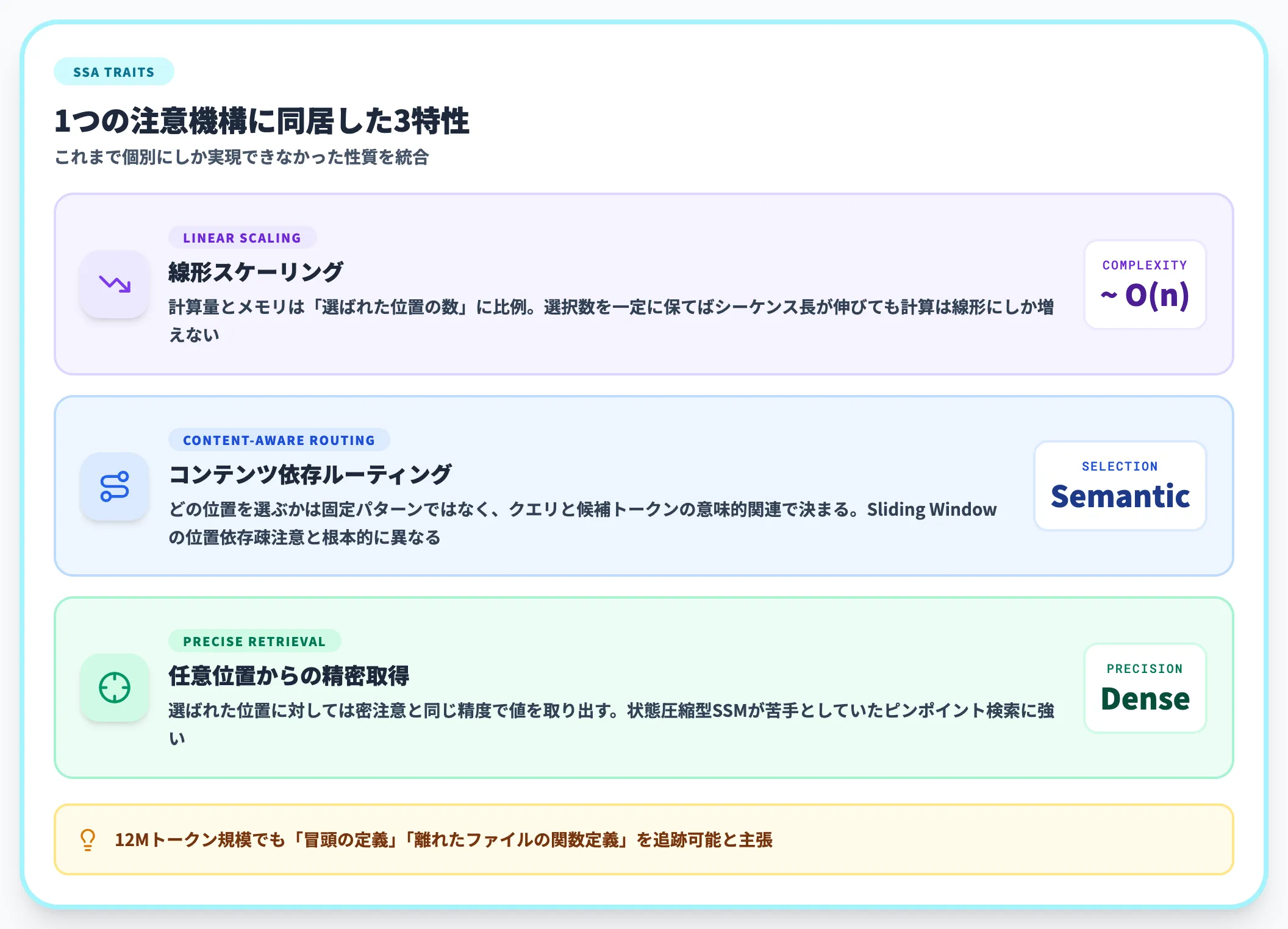 SSAの3つの特性