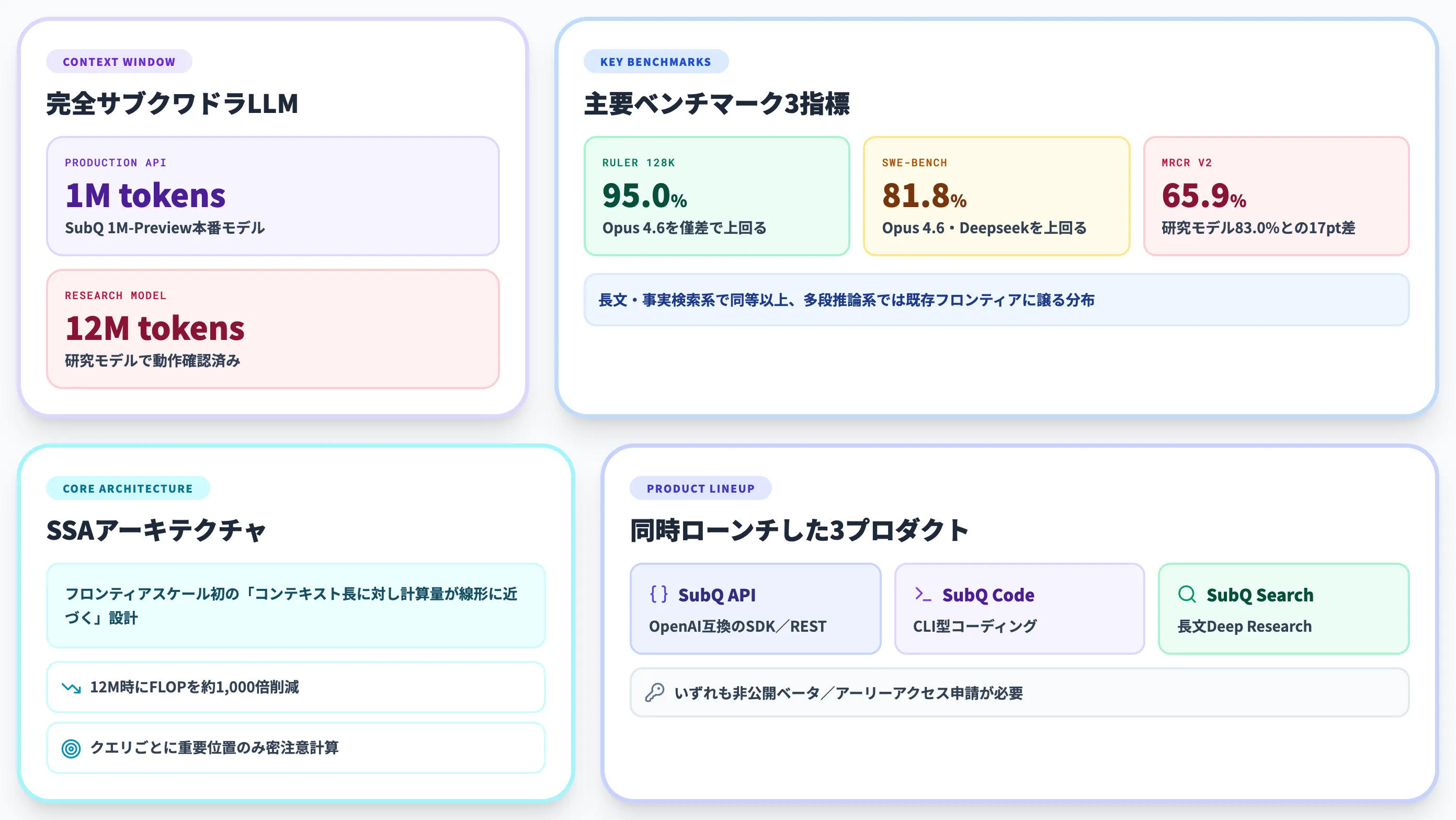 SubQ 1M-Previewとは？