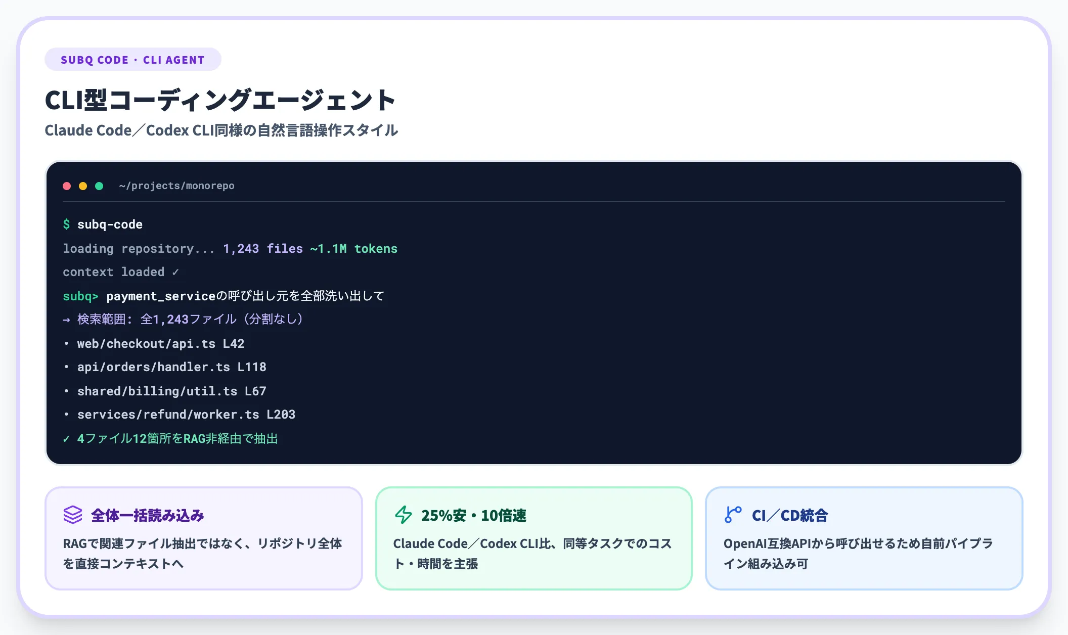 SubQ Code