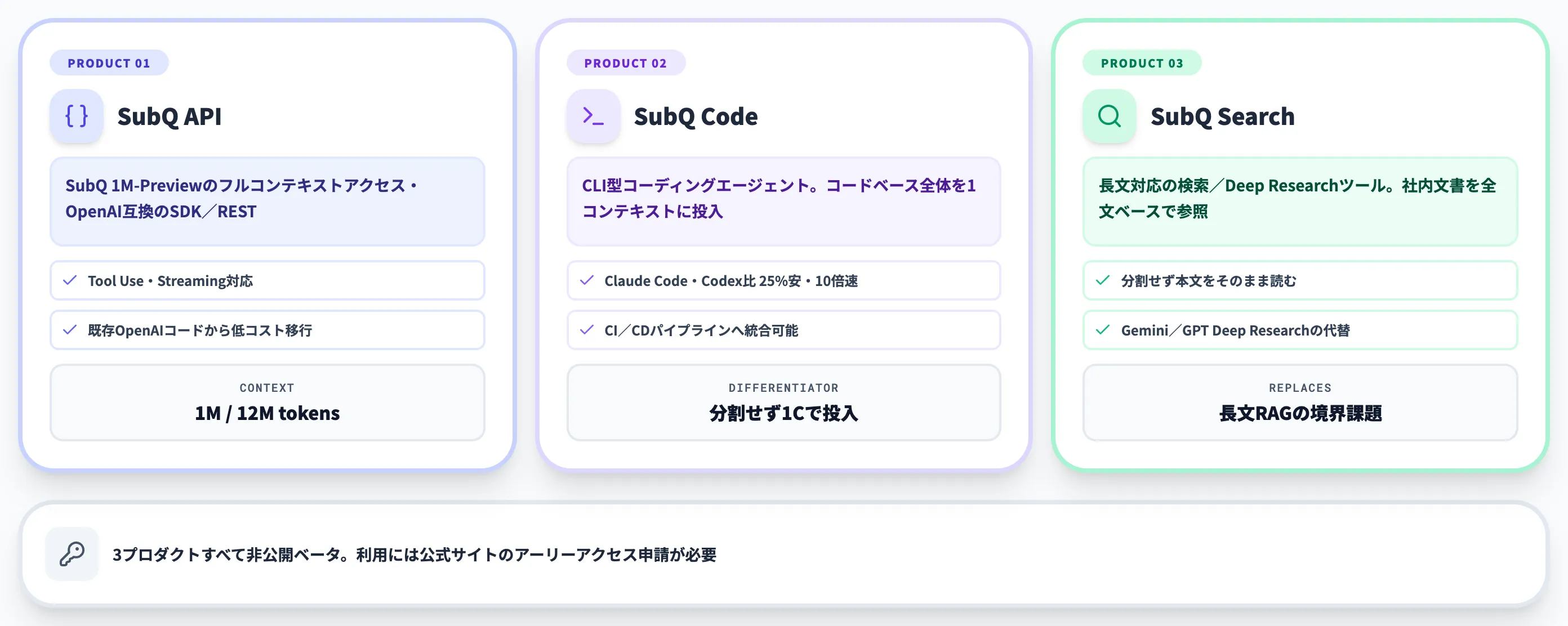 SubQが提供する3つのプロダクト