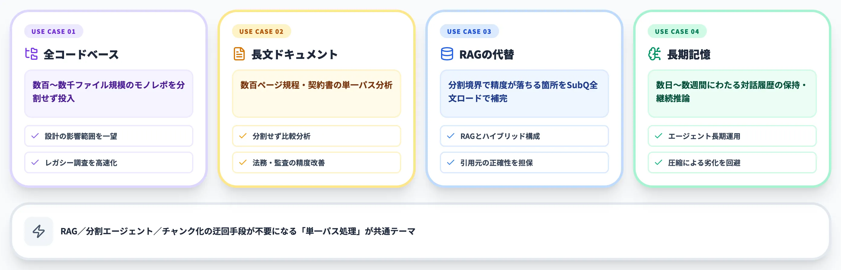 SubQが解放するユースケース