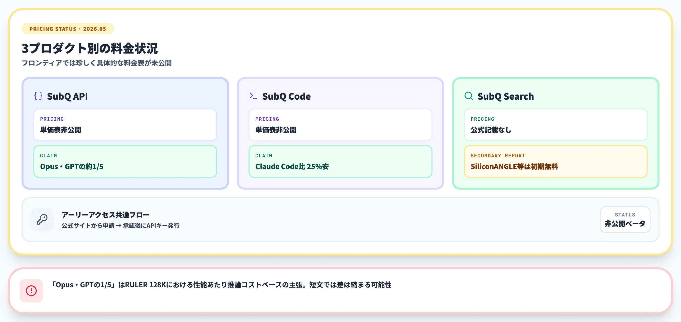 SubQの料金体系