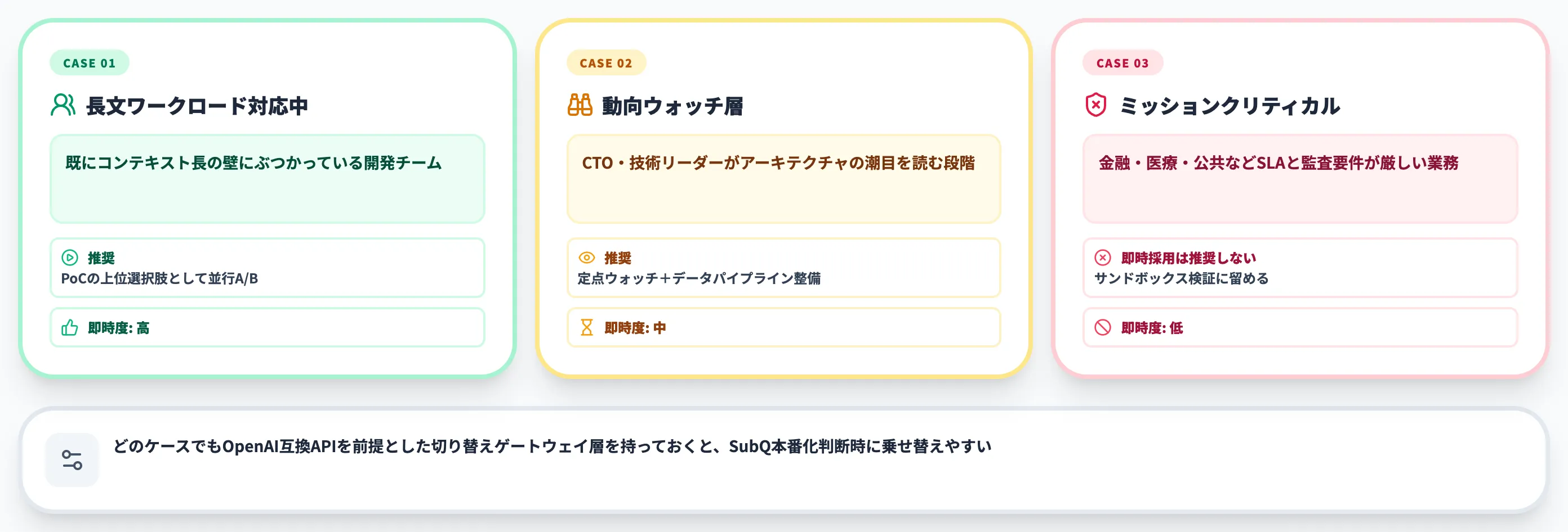 SubQをどう試すべきか