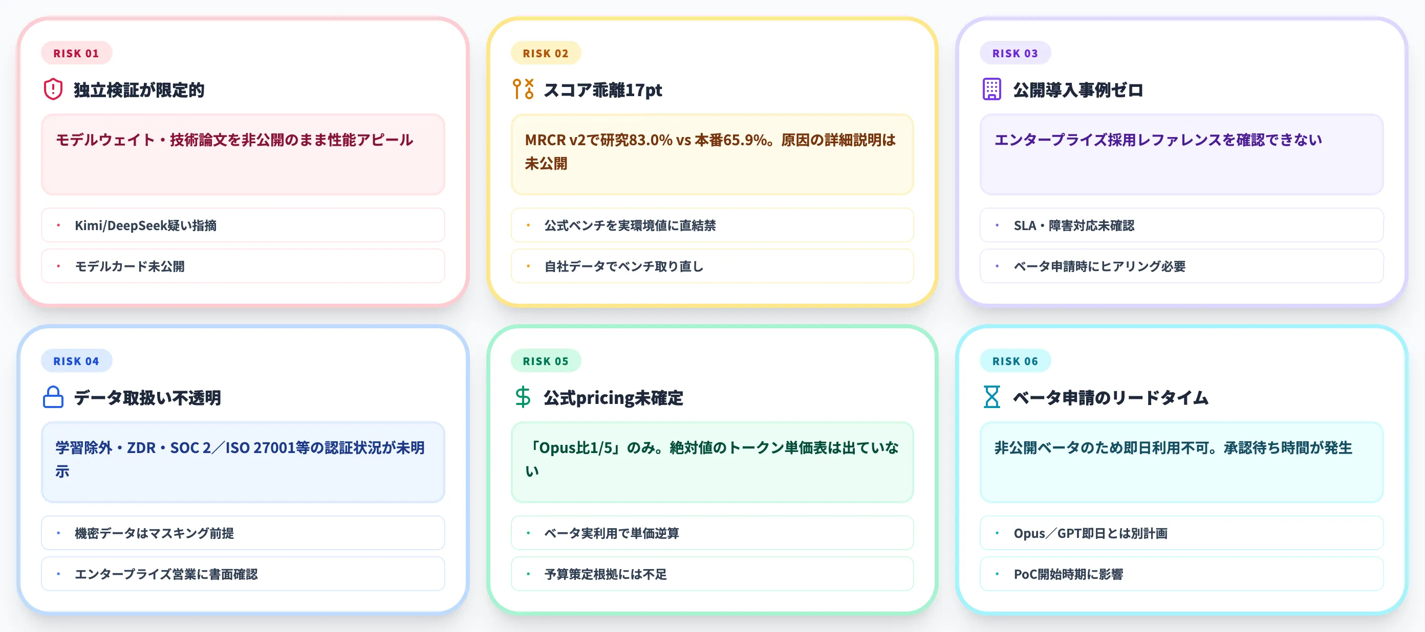 SubQ導入で注意すべき制約・懸念点
