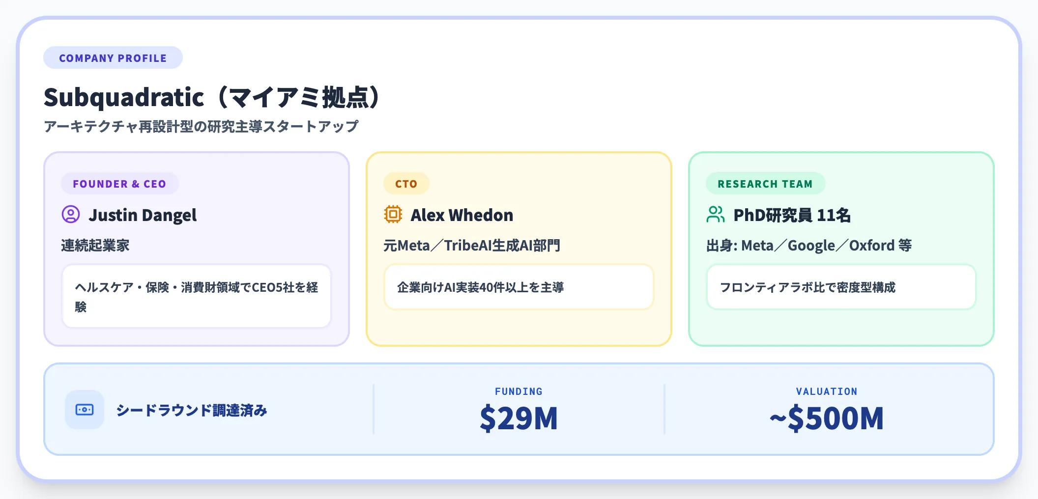 Subquadratic（運営企業）の概要